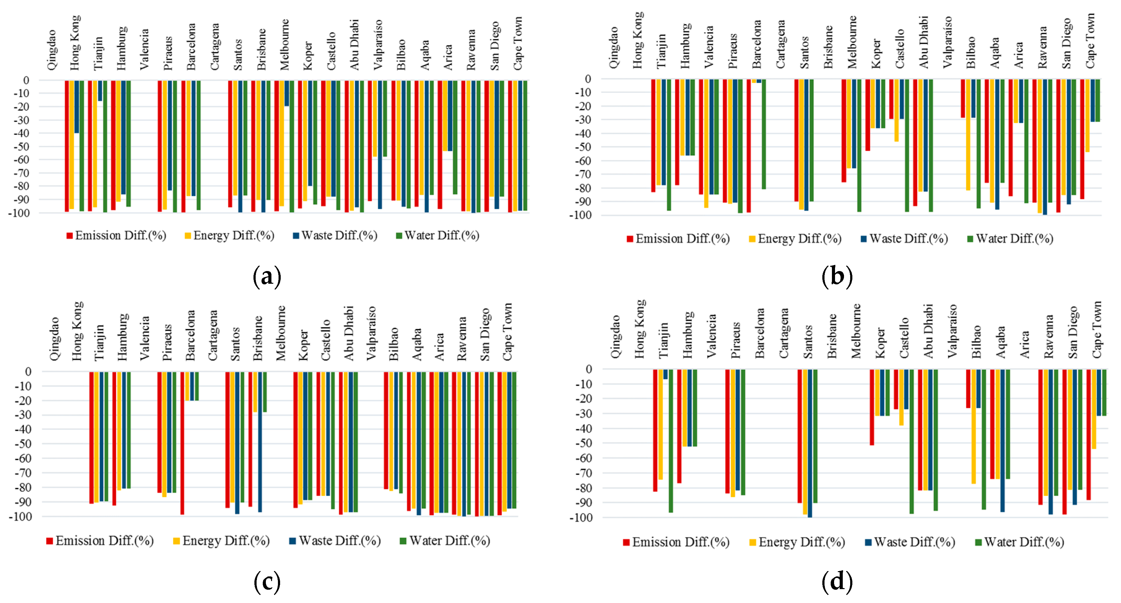 Preprints 88615 g005