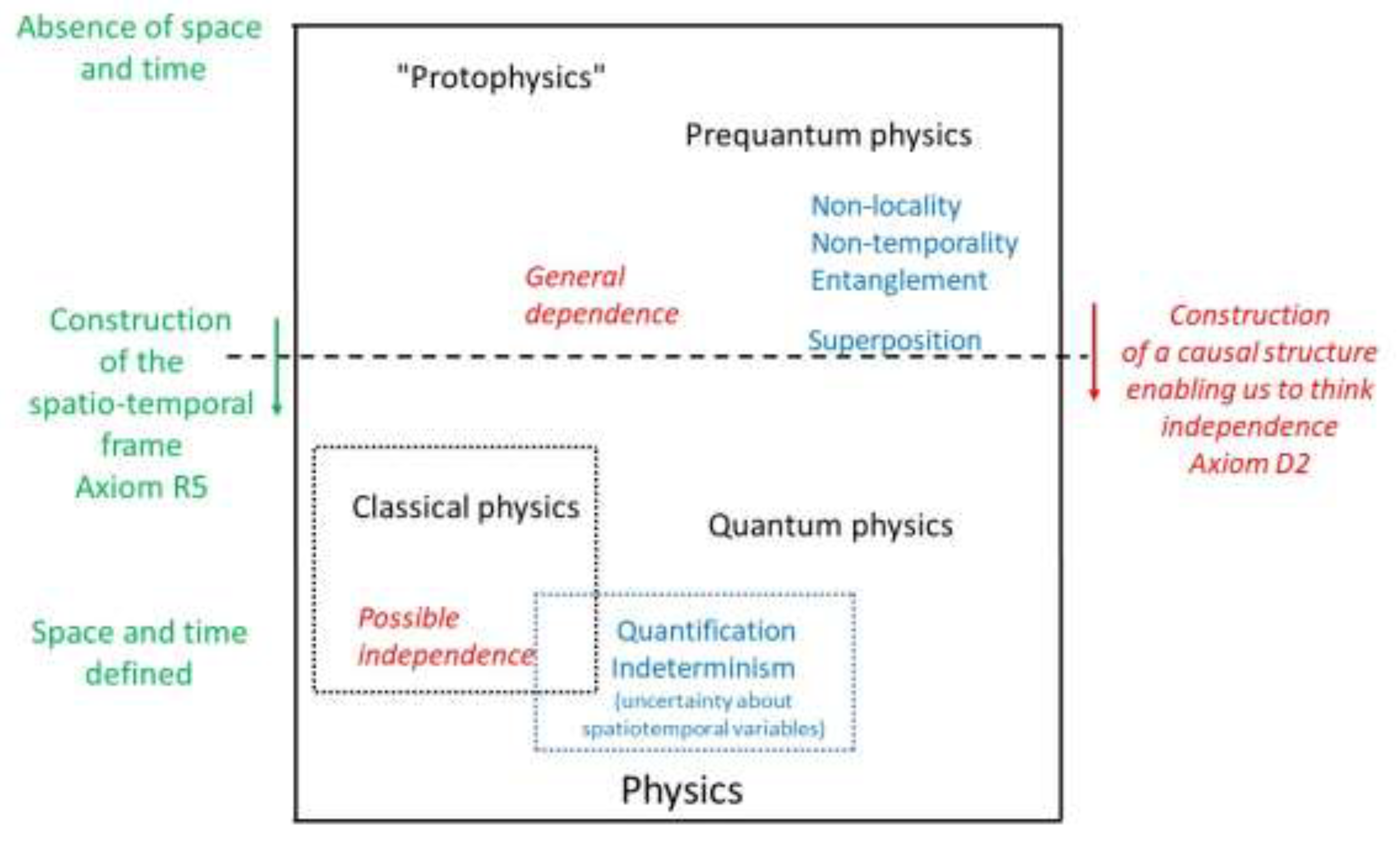 Preprints 195481 g0a1