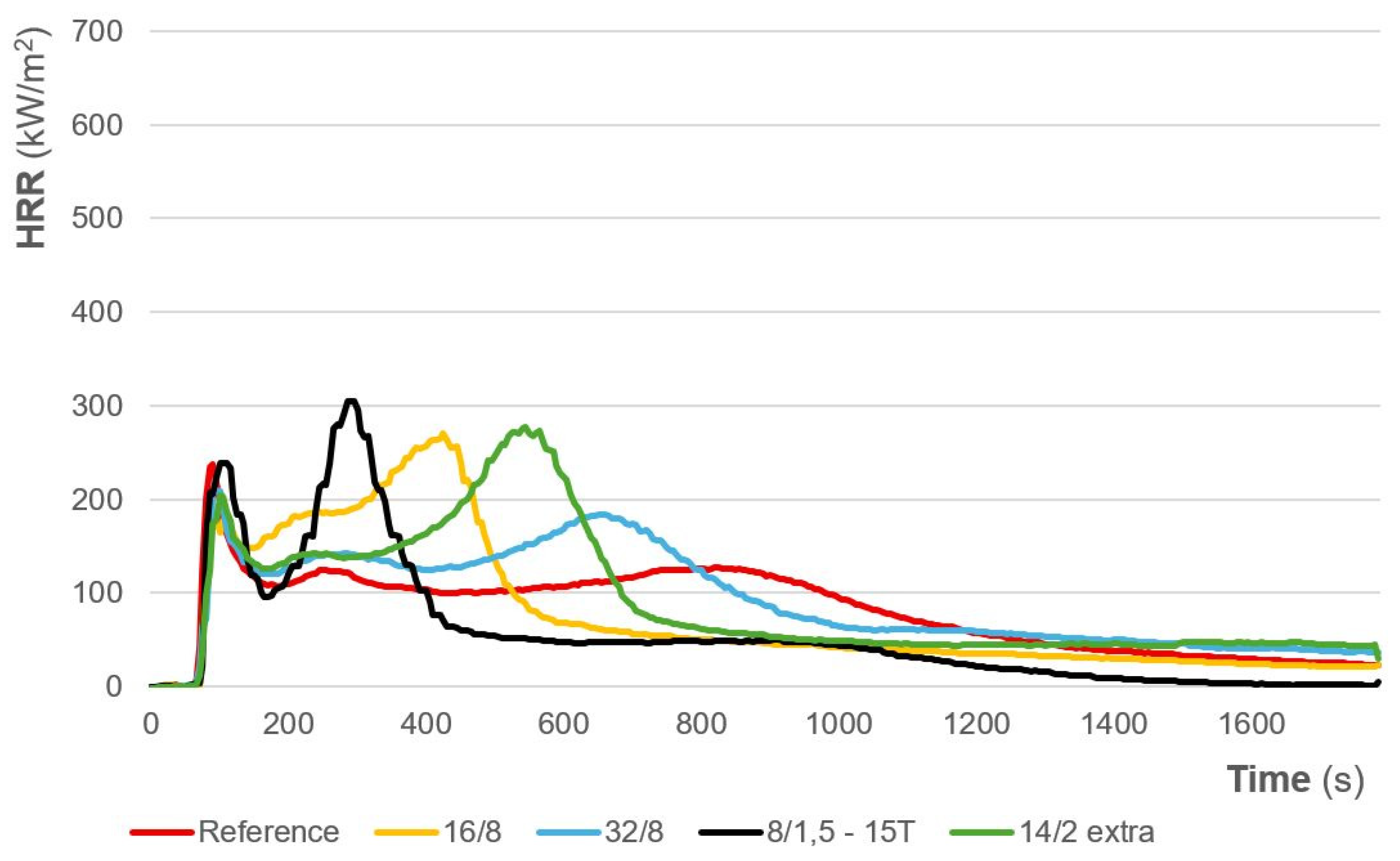 Preprints 193958 g010