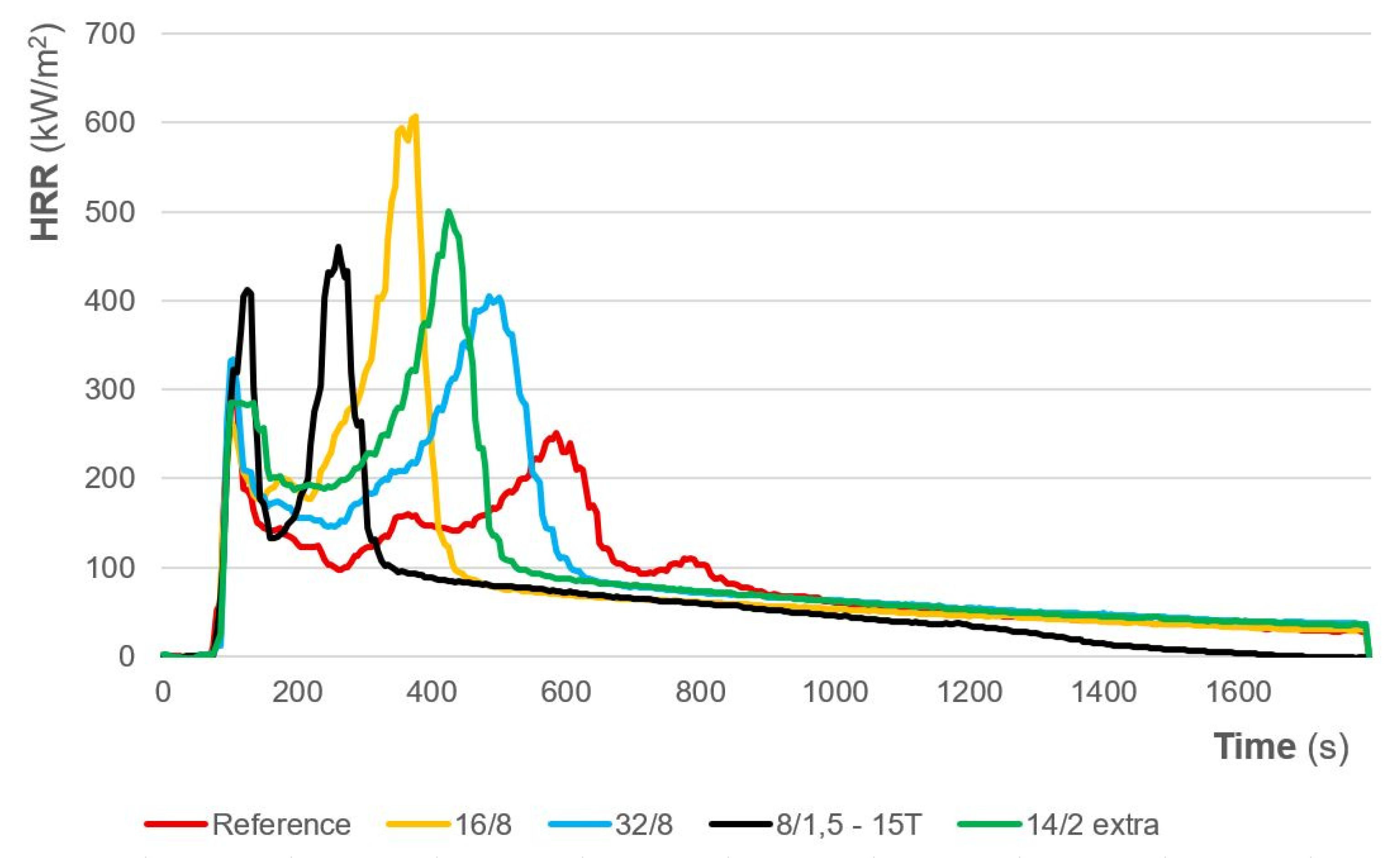Preprints 193958 g011