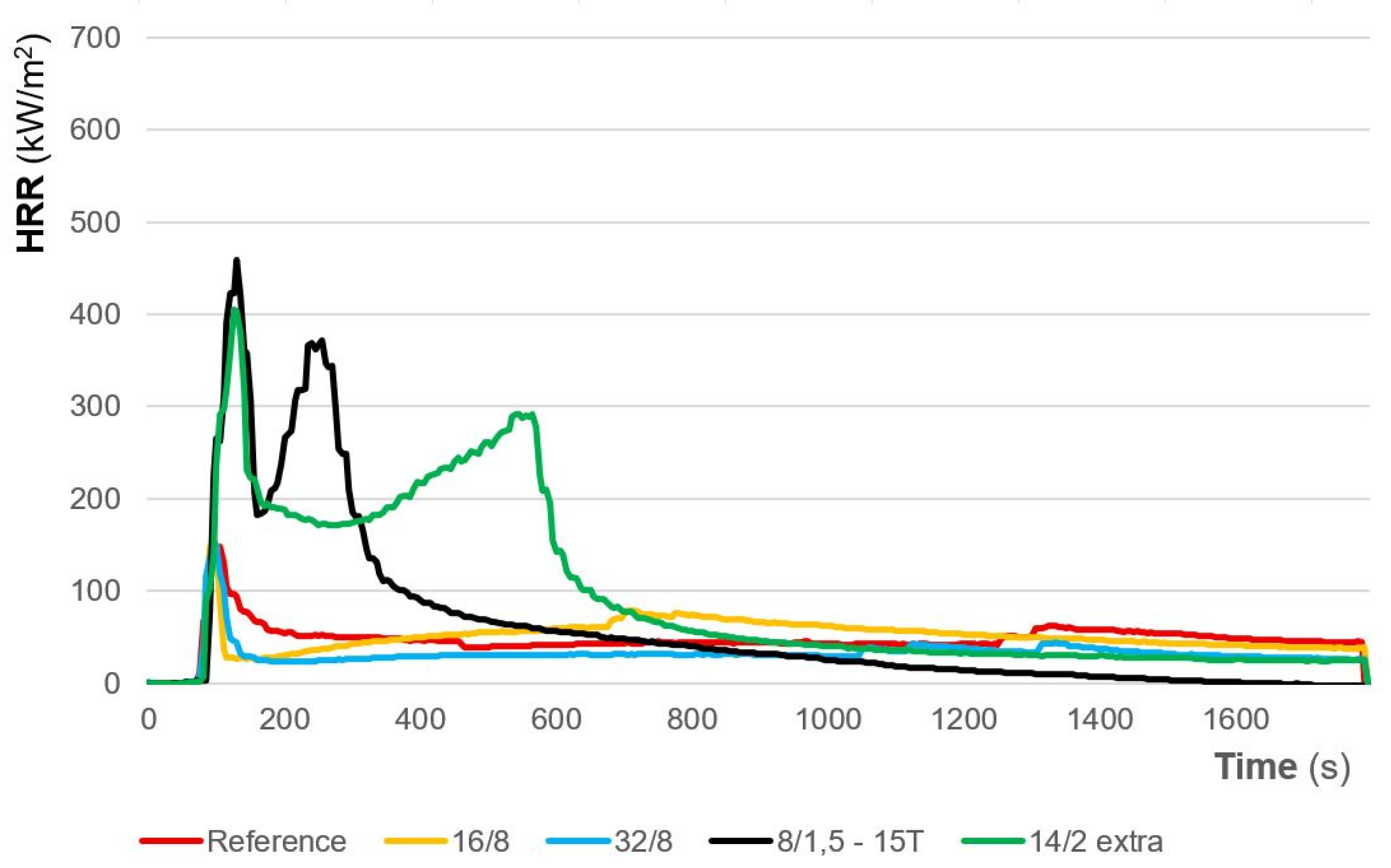 Preprints 193958 g012