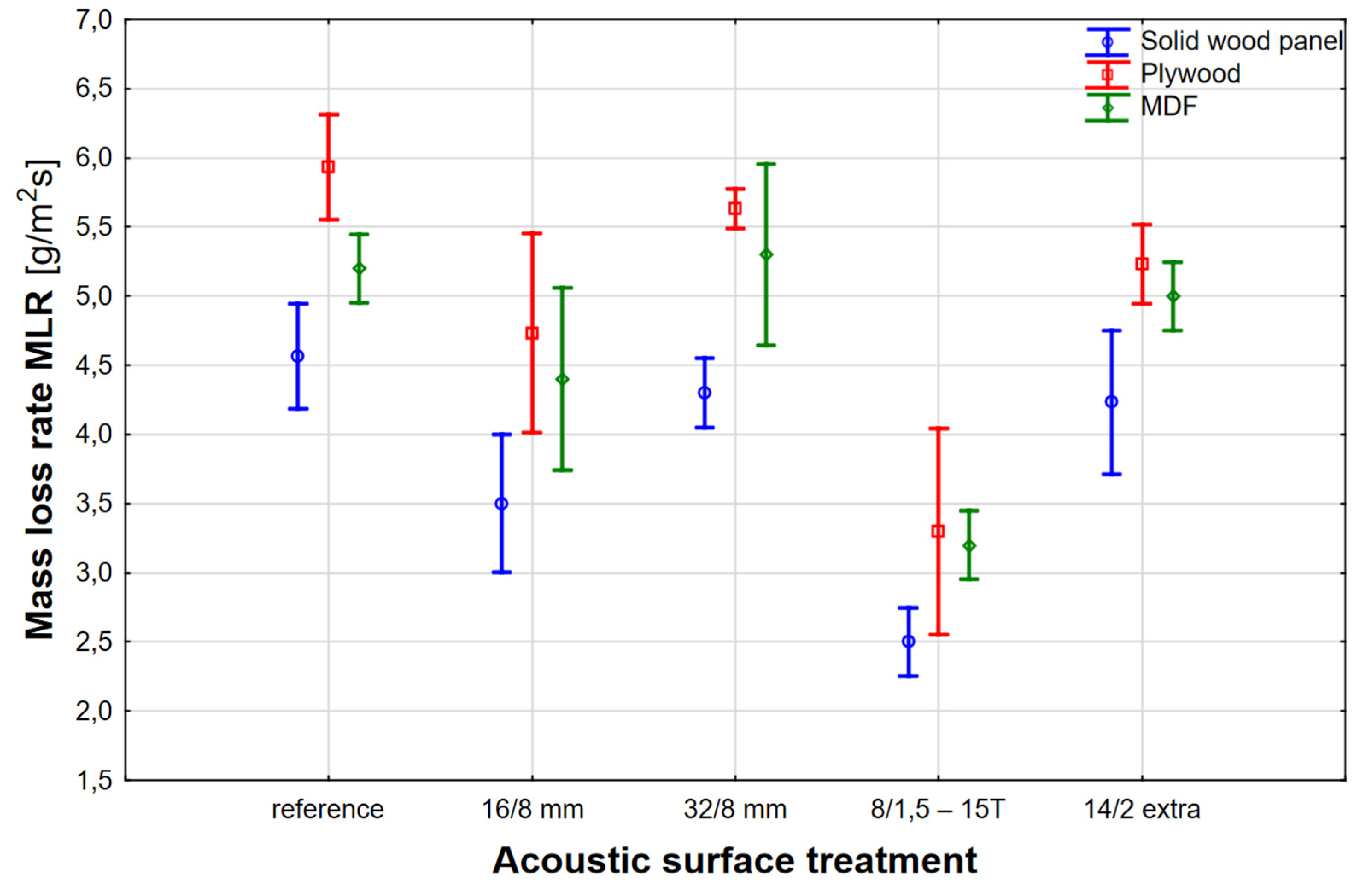 Preprints 193958 g014