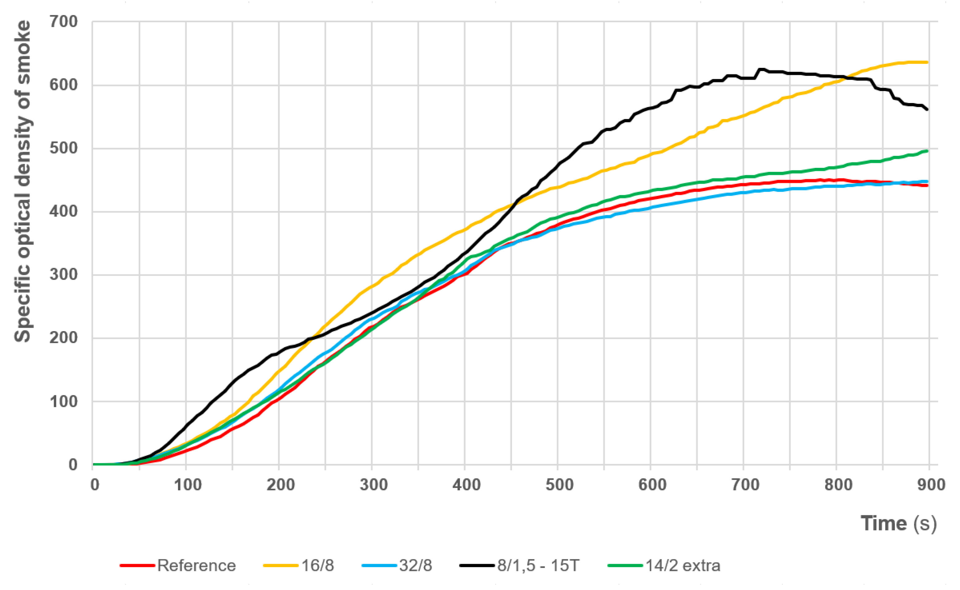 Preprints 193958 g016