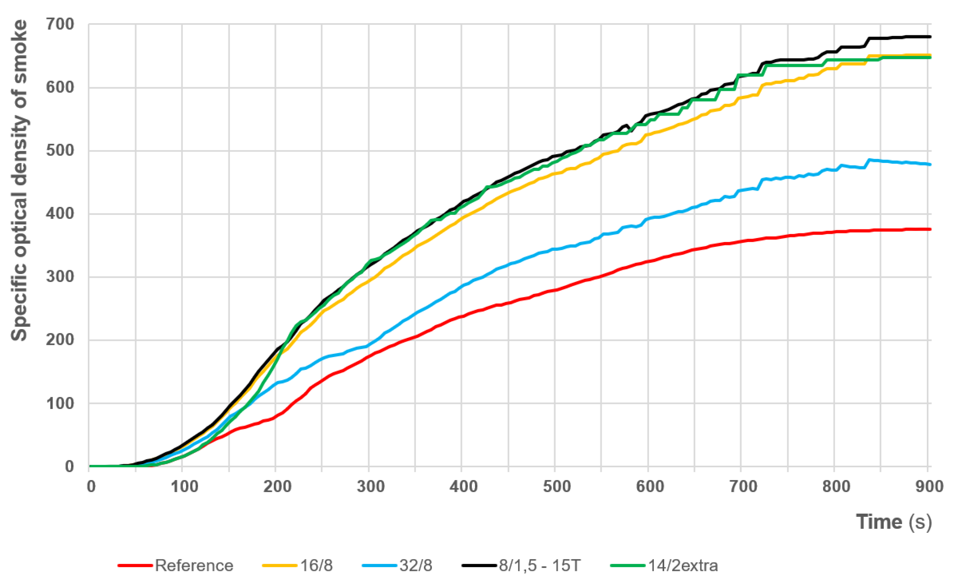Preprints 193958 g017