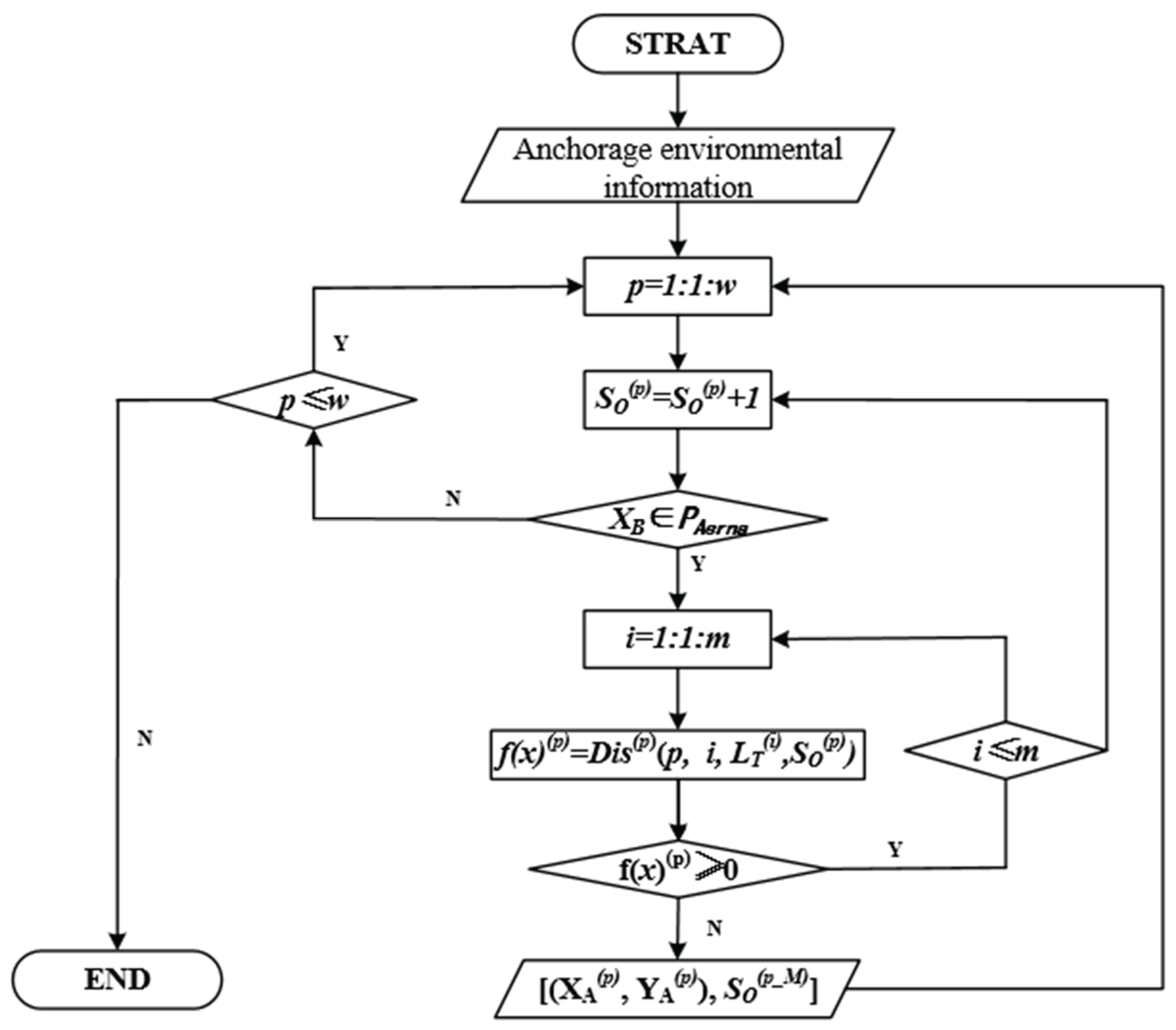 Preprints 189241 g003