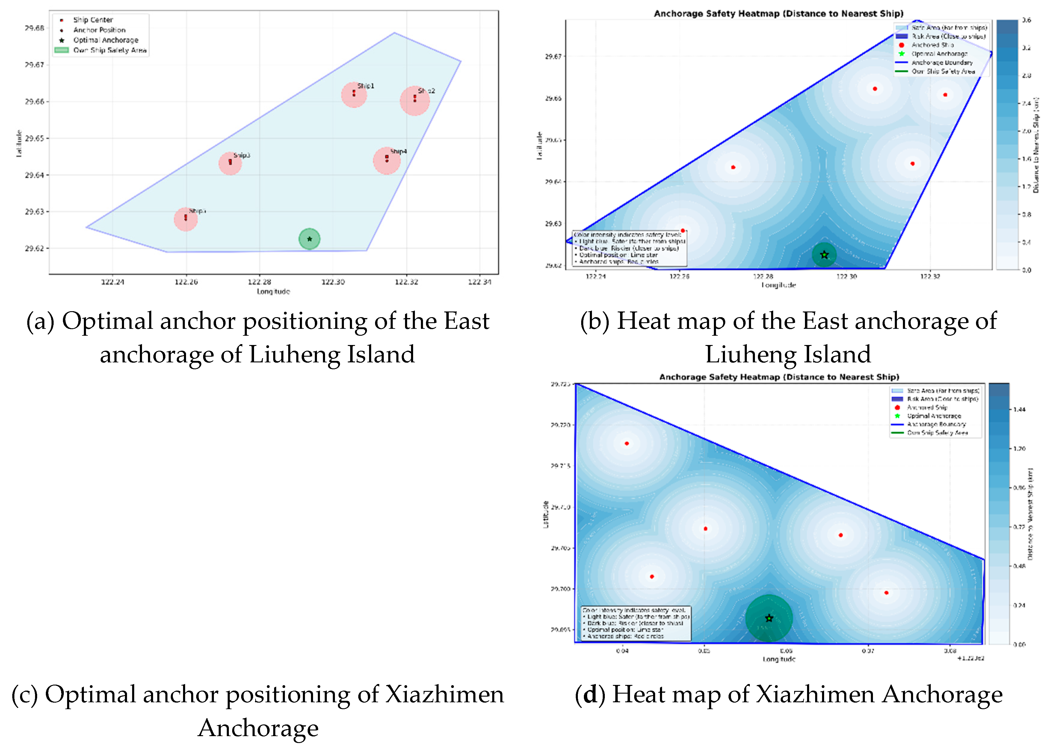 Preprints 189241 g012