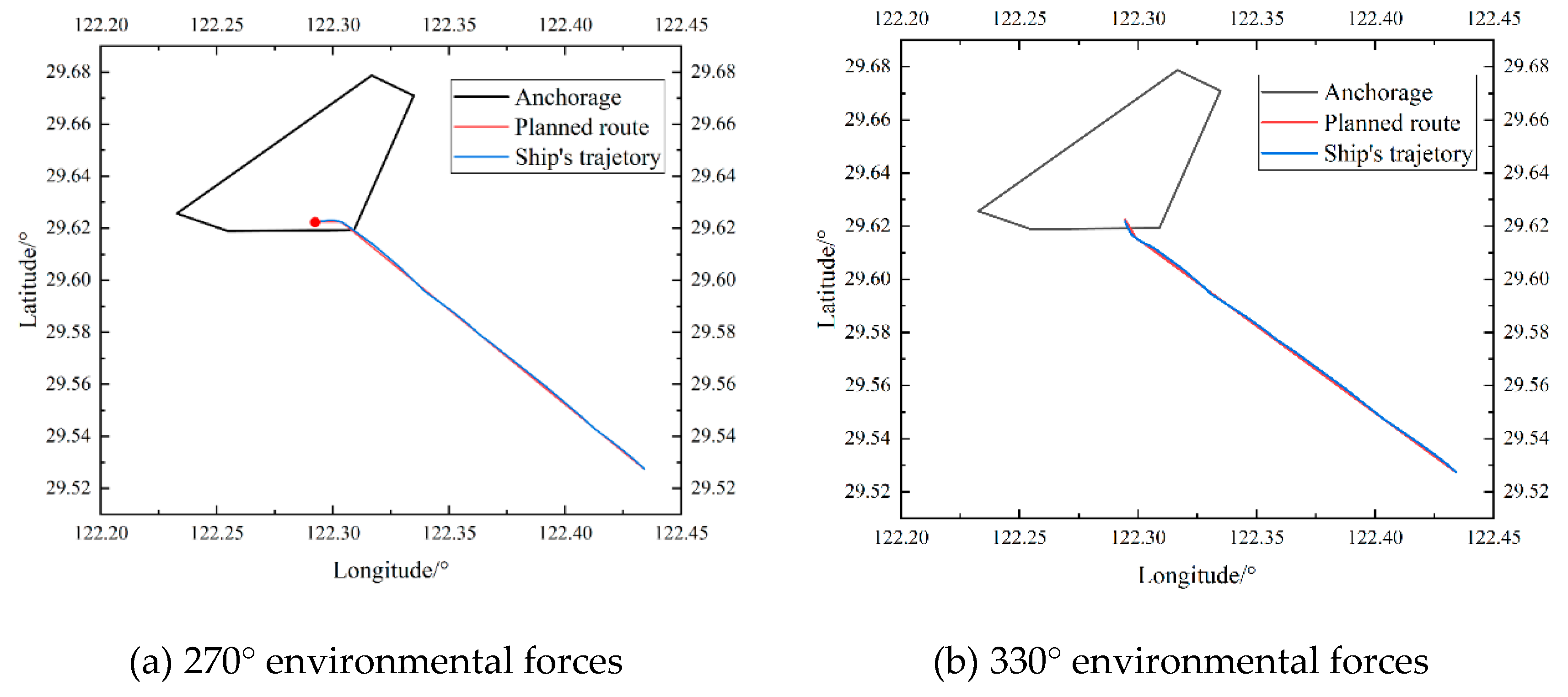Preprints 189241 g013