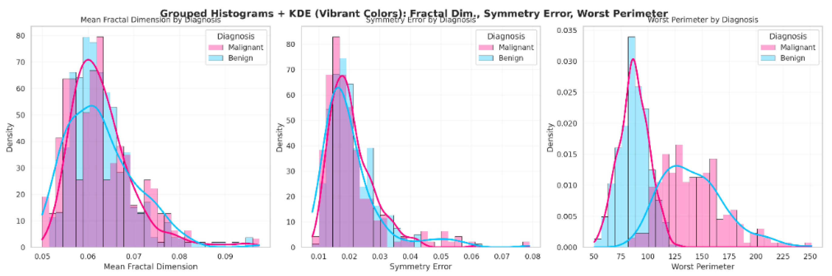 Preprints 187012 g001