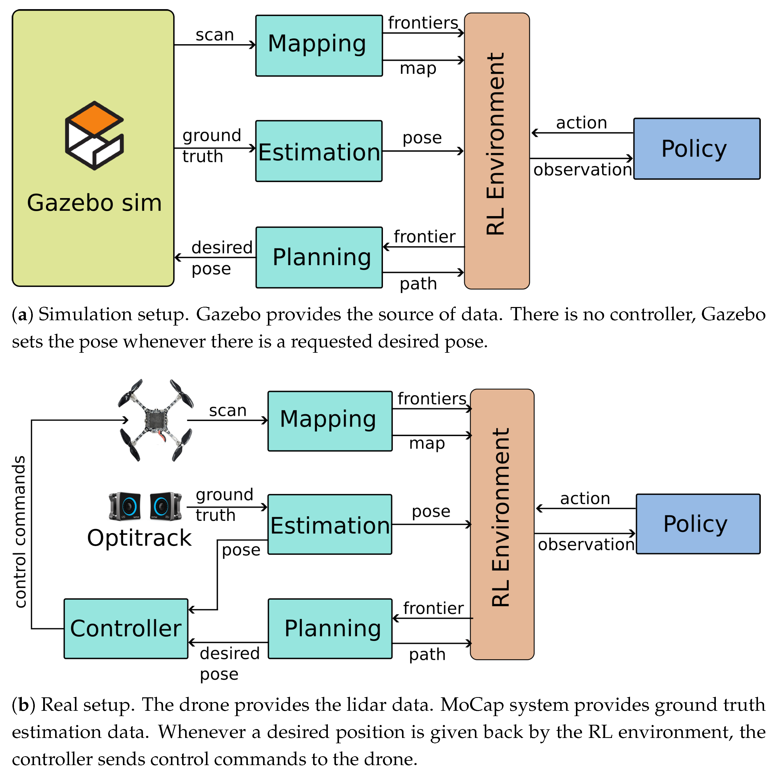 Preprints 210624 g002