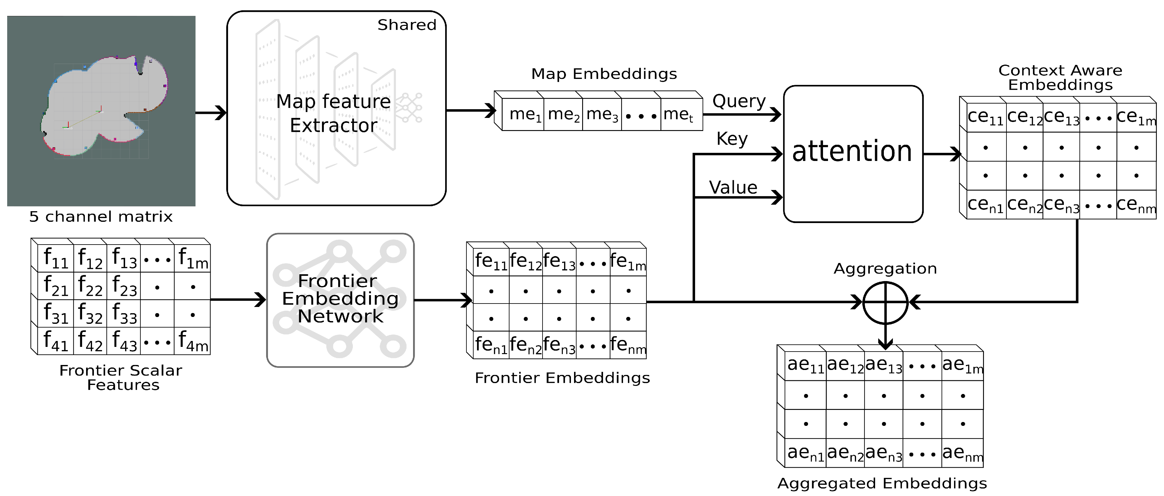 Preprints 210624 g005