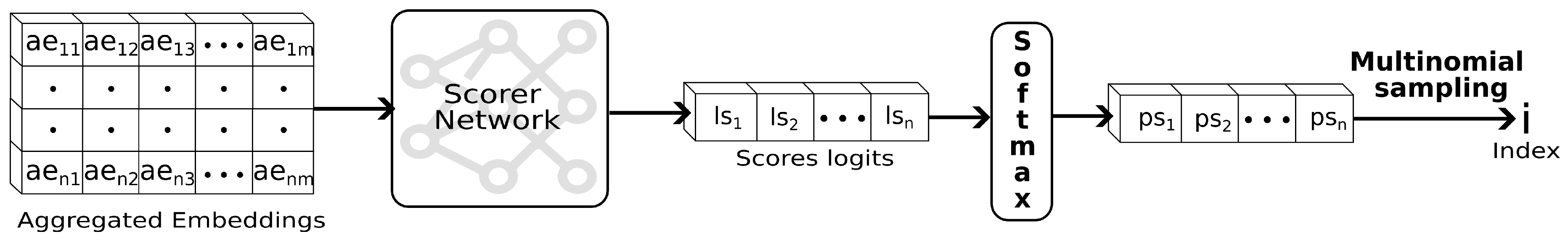 Preprints 210624 g006