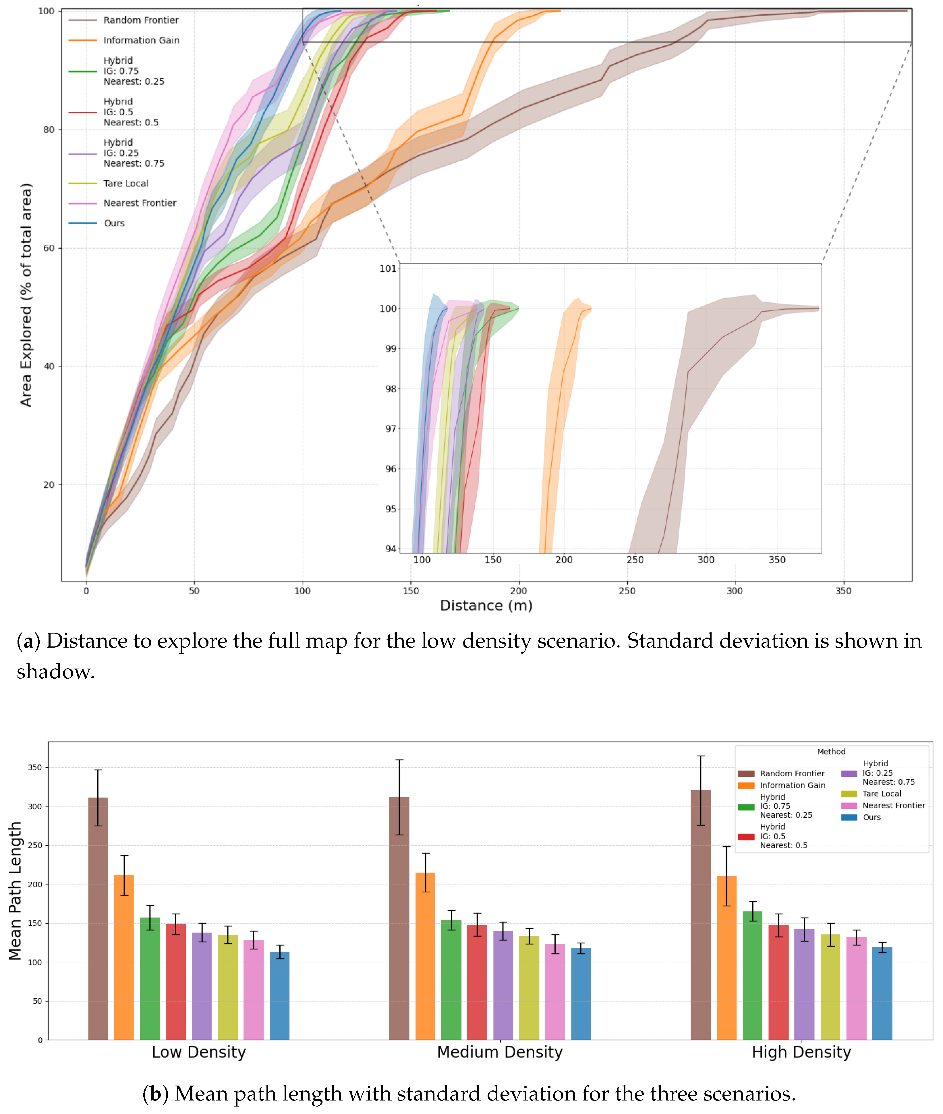 Preprints 210624 g010