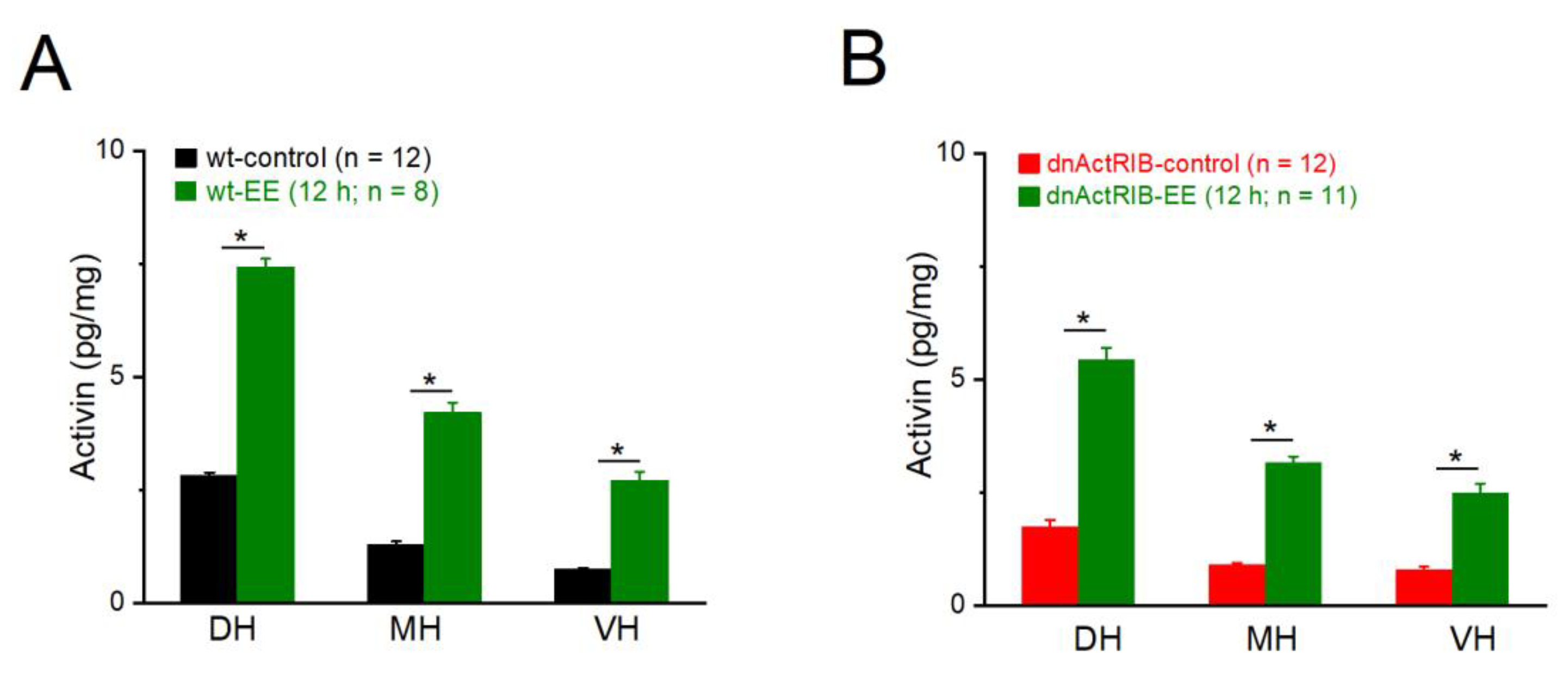 Preprints 79525 g001