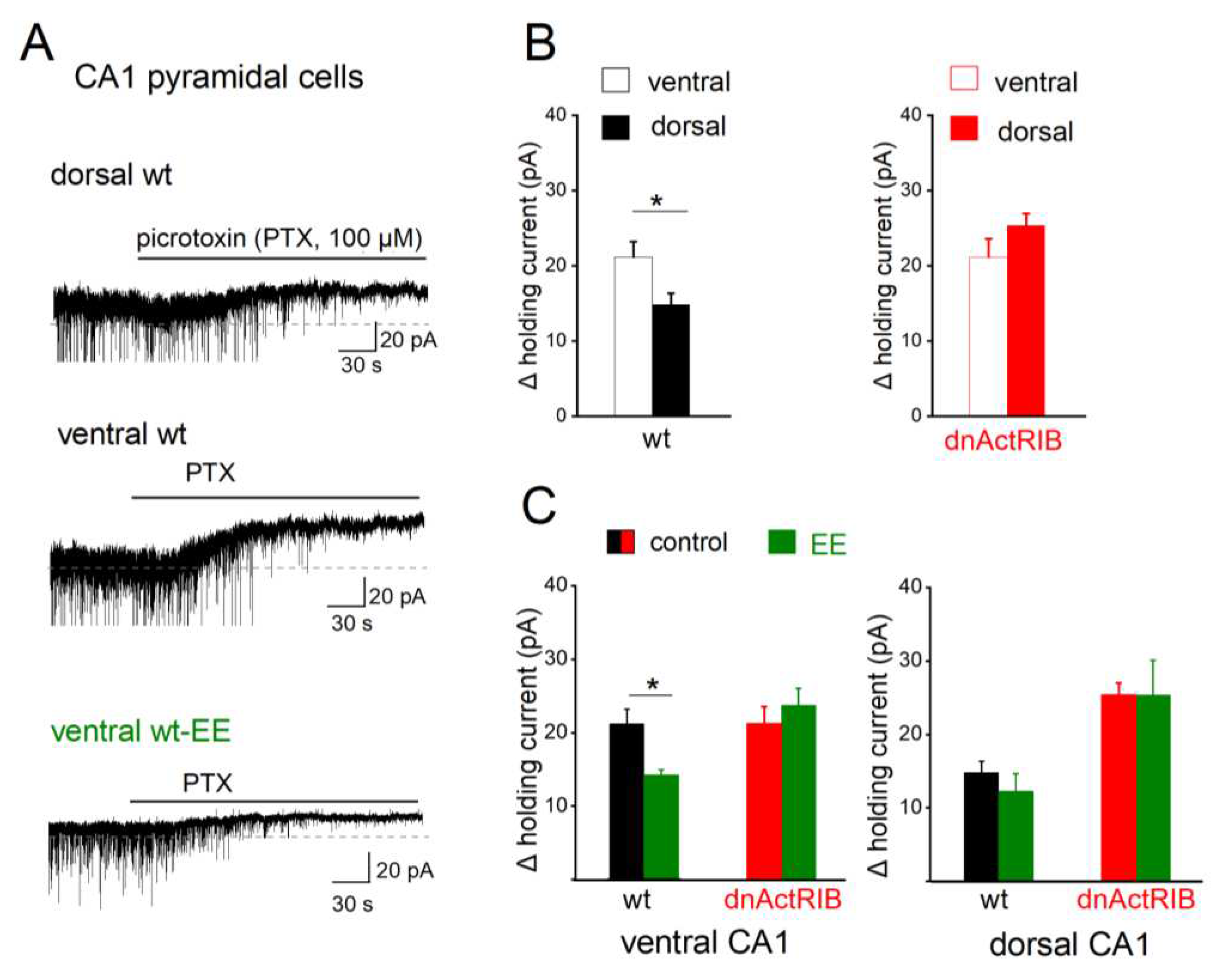 Preprints 79525 g002