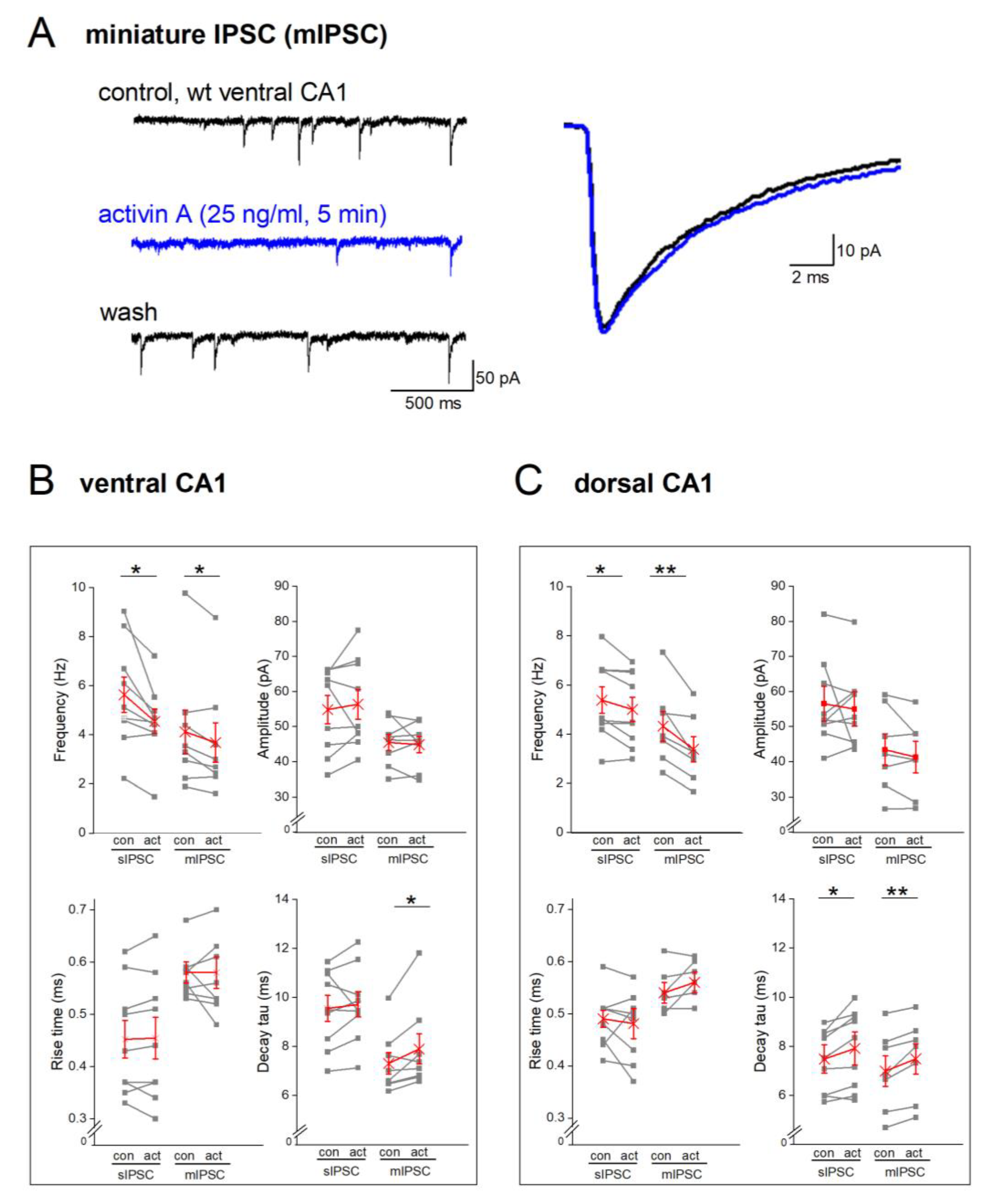 Preprints 79525 g005