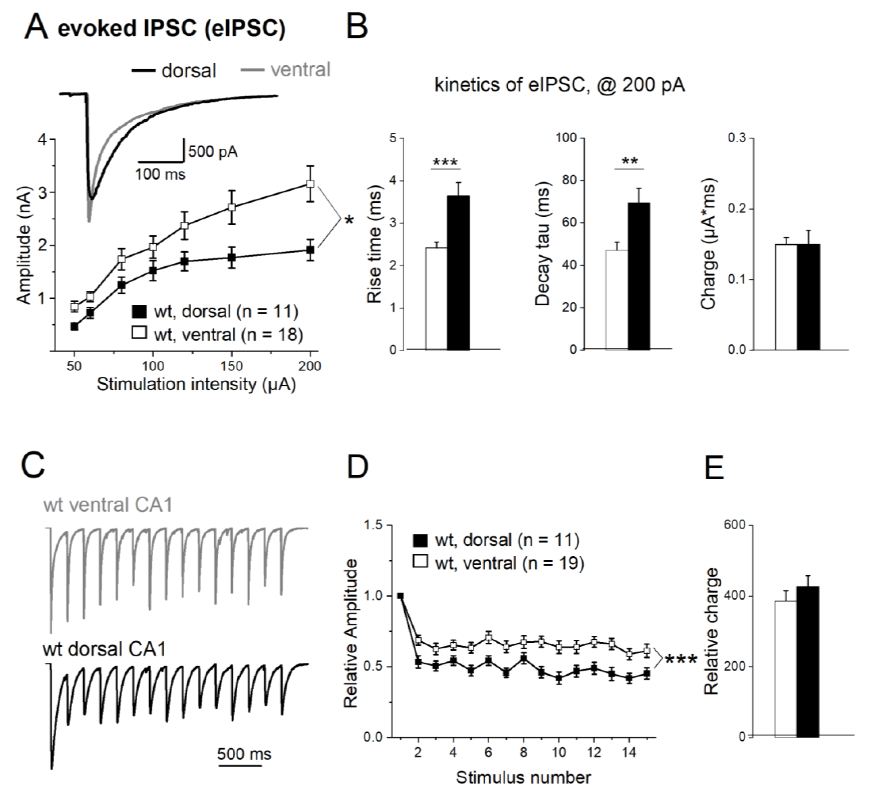 Preprints 79525 g006