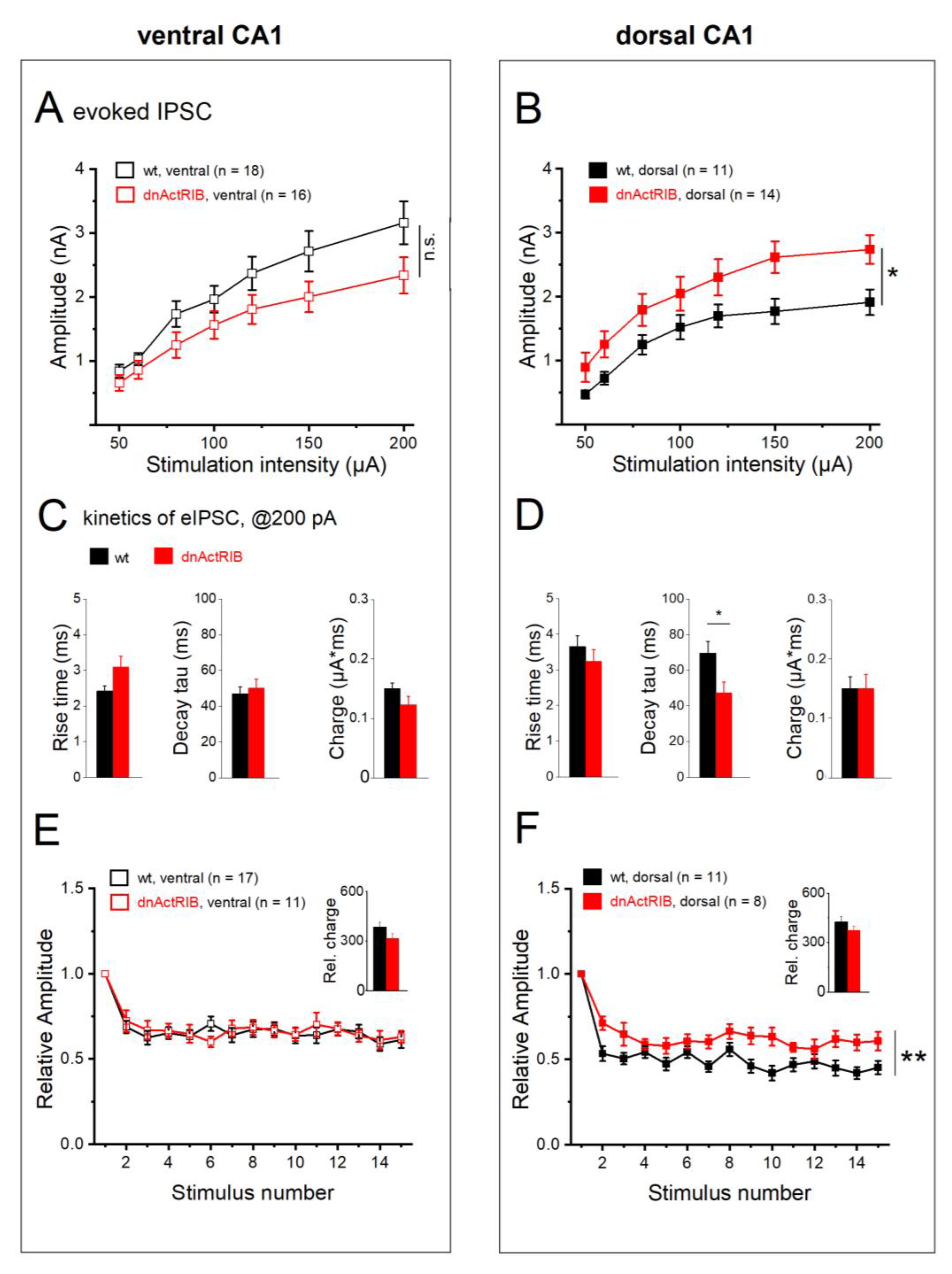 Preprints 79525 g007