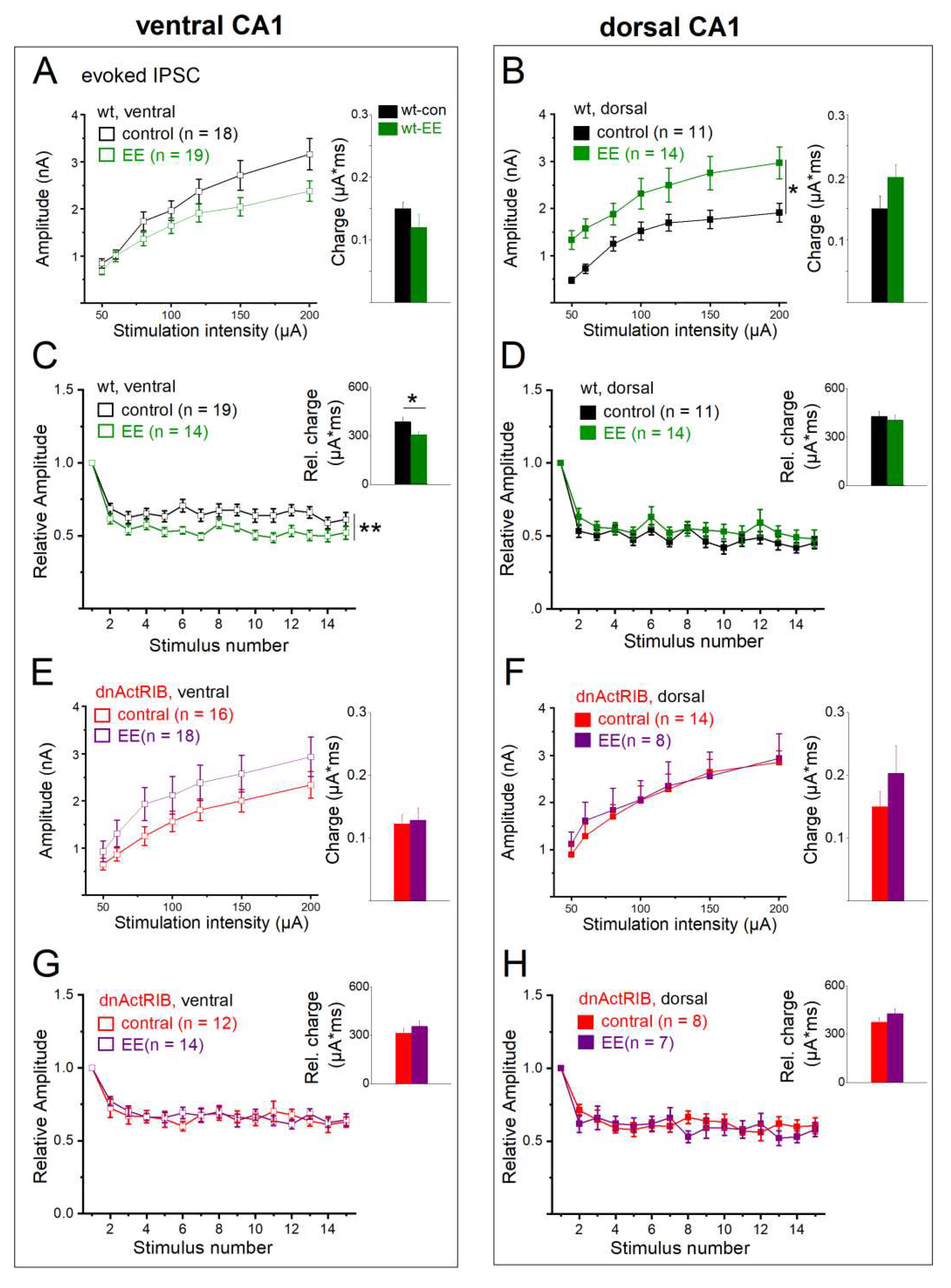 Preprints 79525 g008