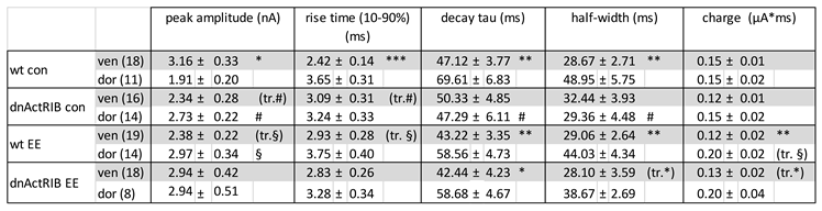 Preprints 79525 i002