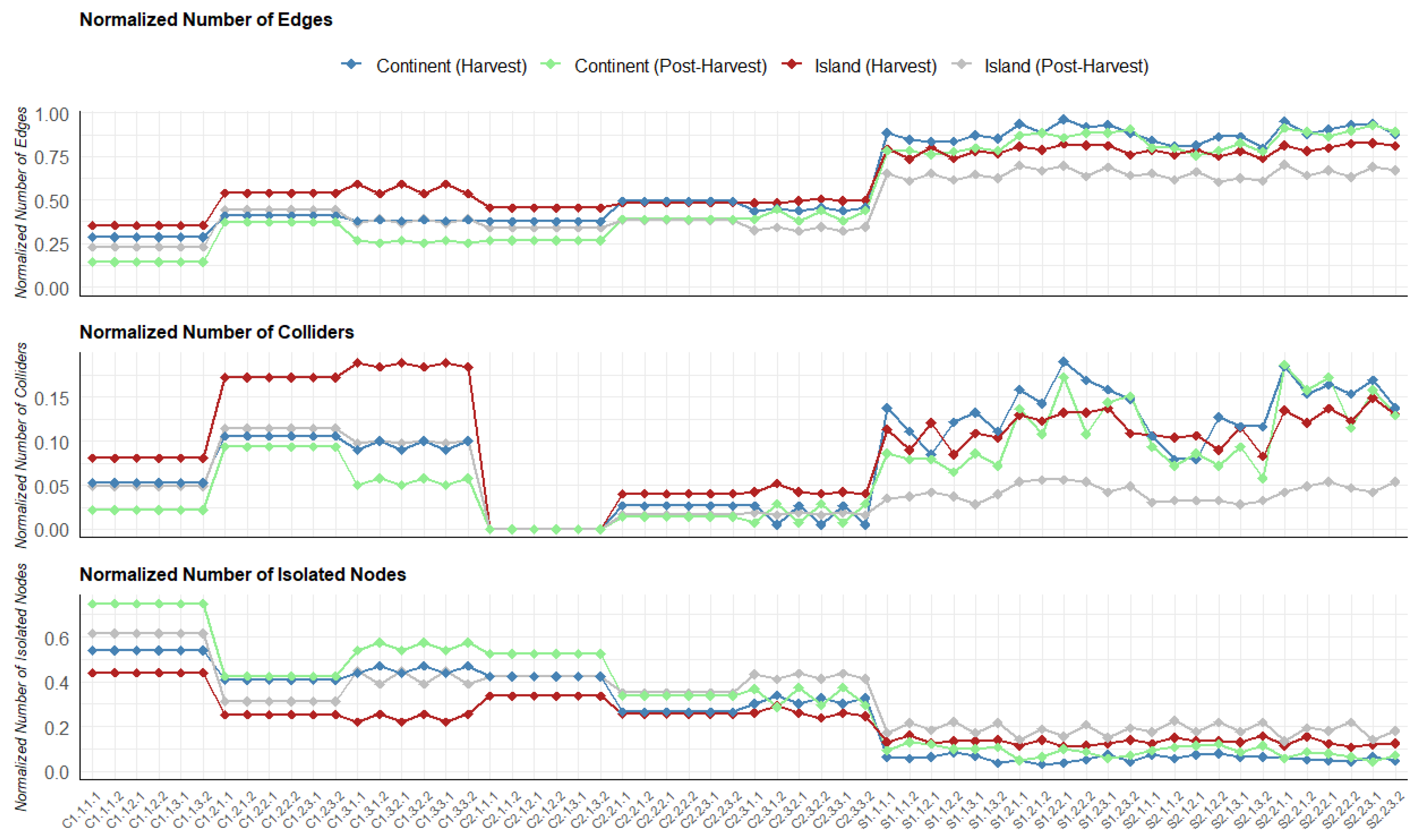 Preprints 152156 g001