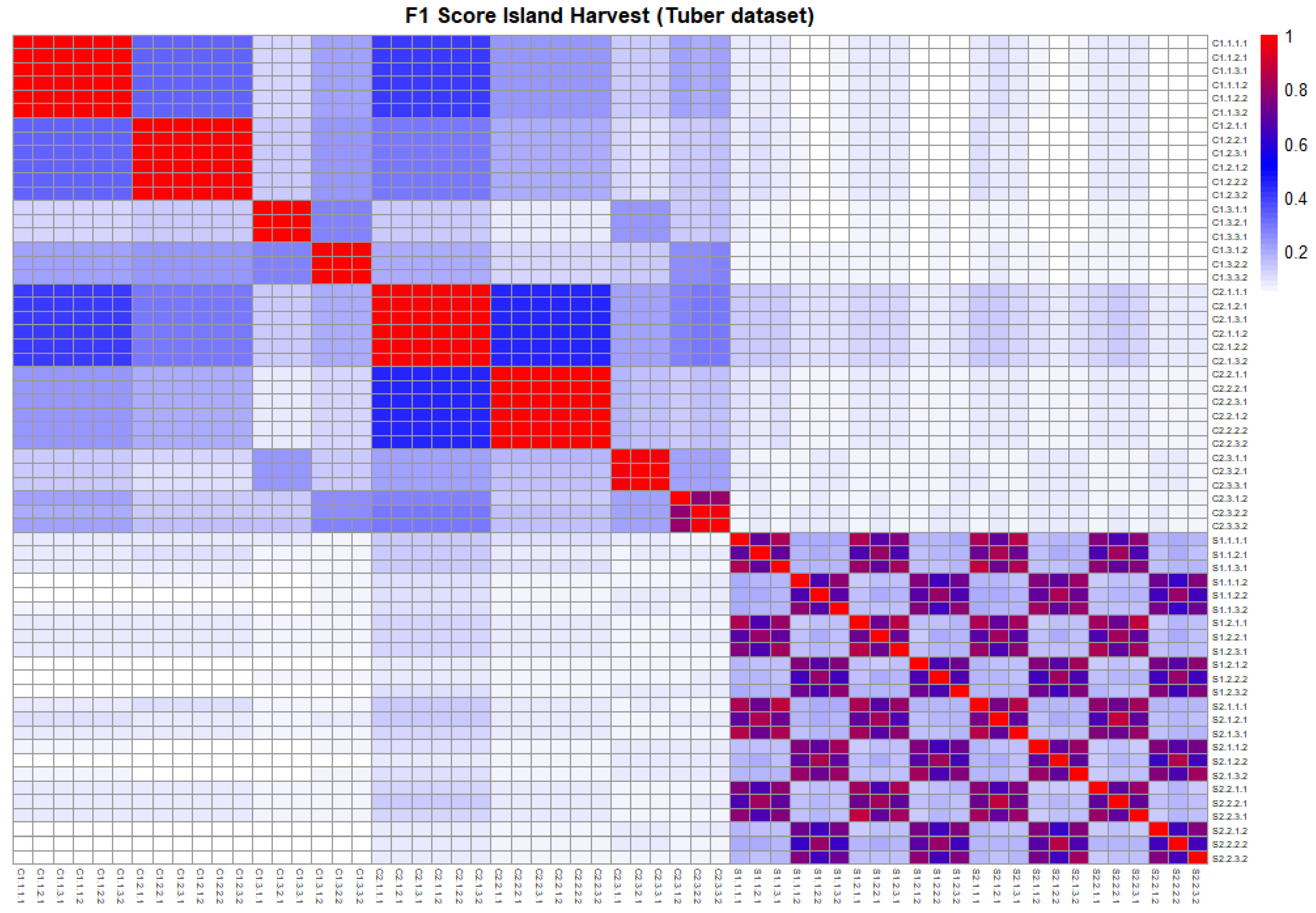 Preprints 152156 g002