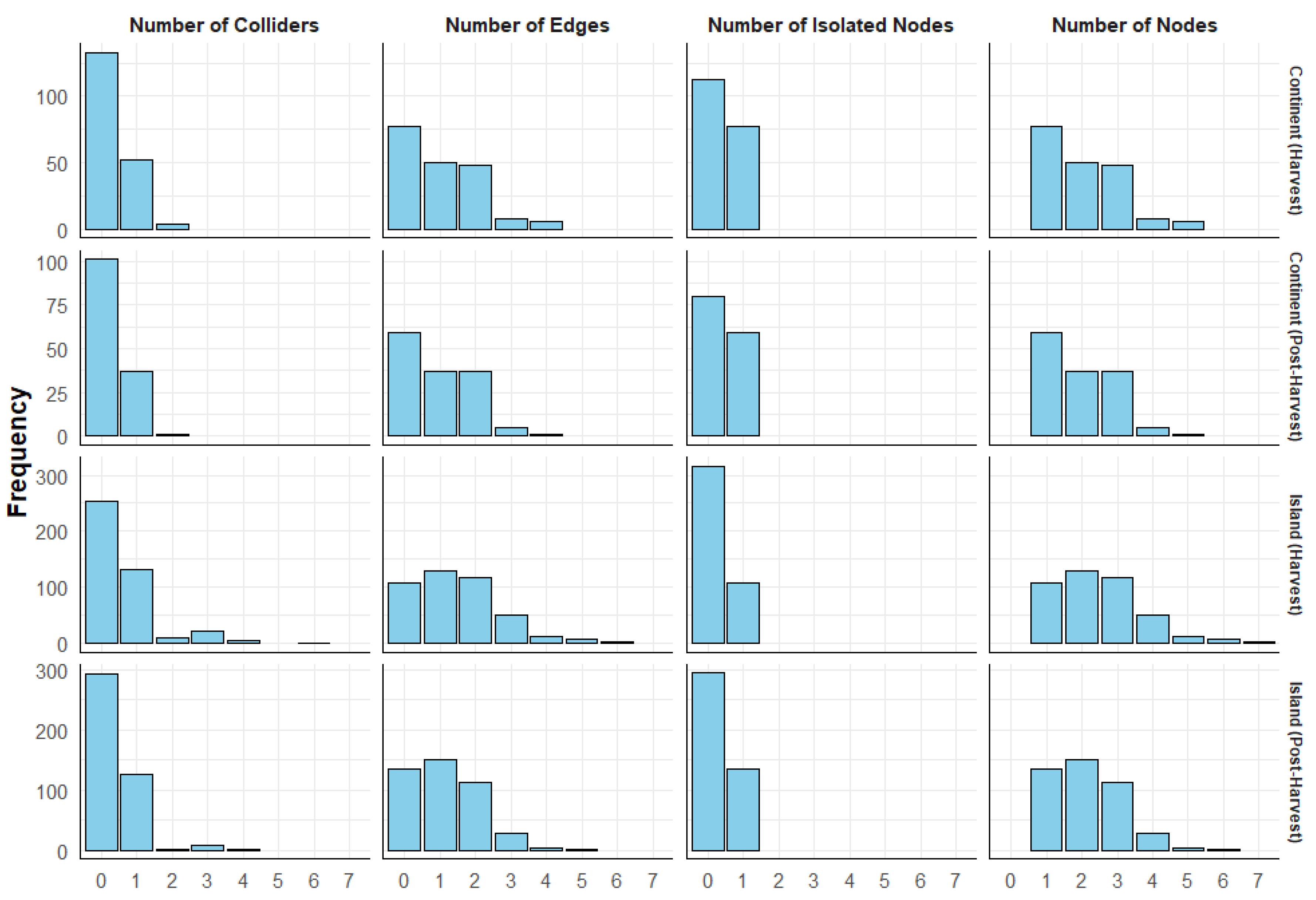 Preprints 152156 g003