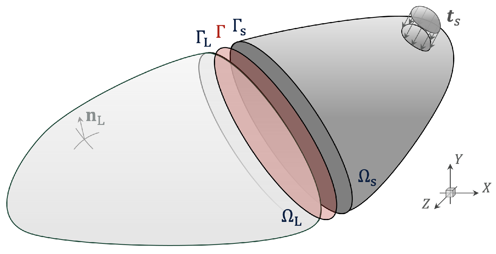 Preprints 148362 g001