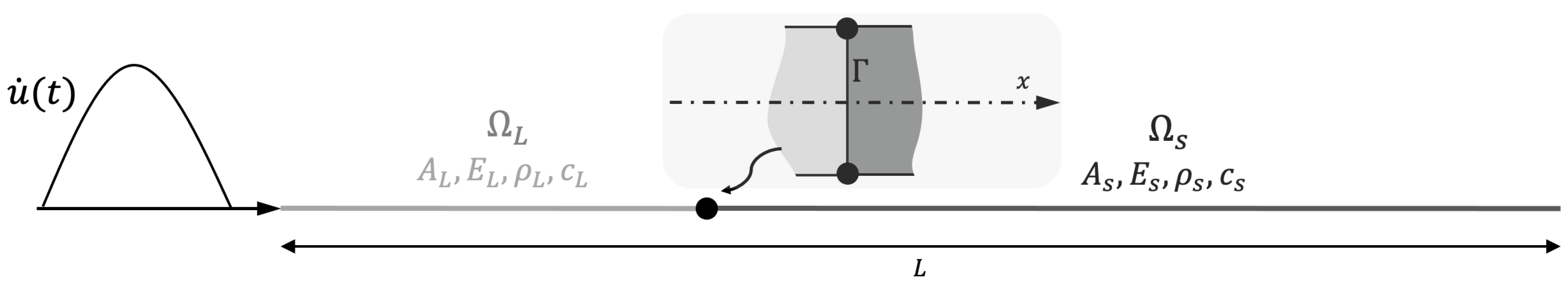 Preprints 148362 g002