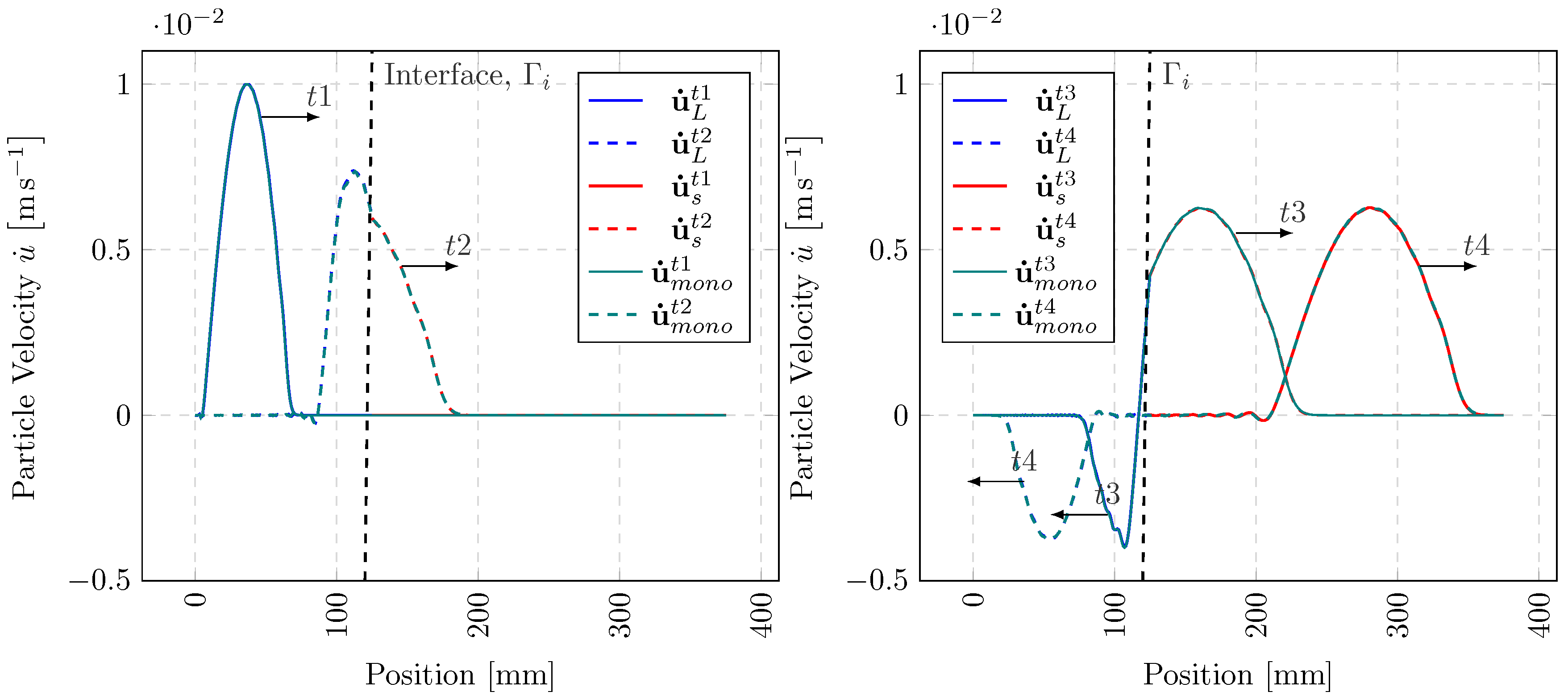 Preprints 148362 g003