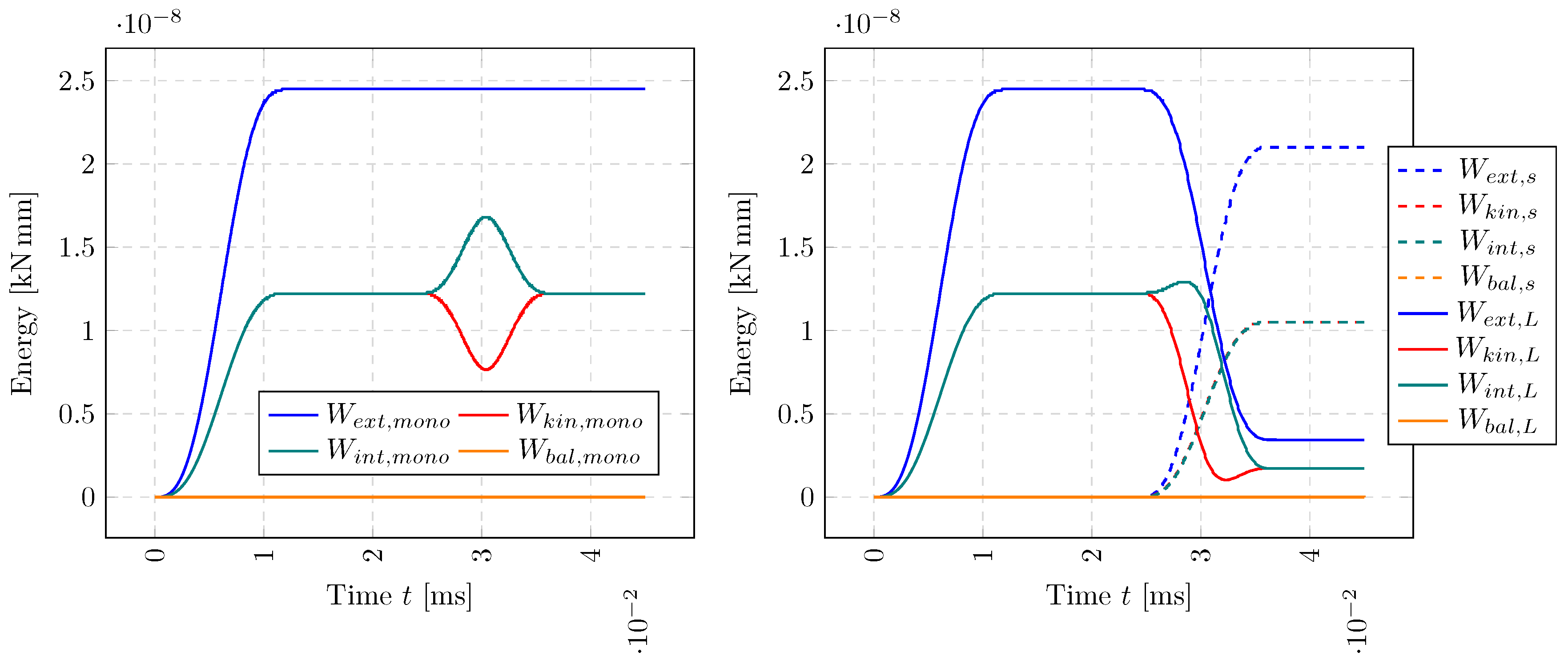 Preprints 148362 g004