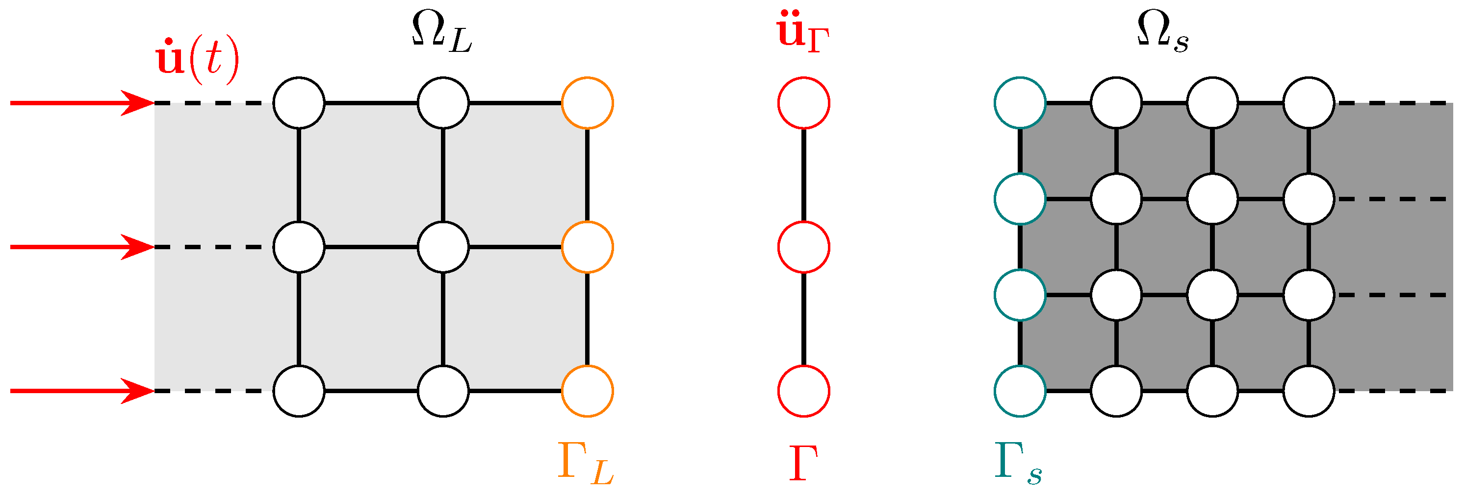 Preprints 148362 g005