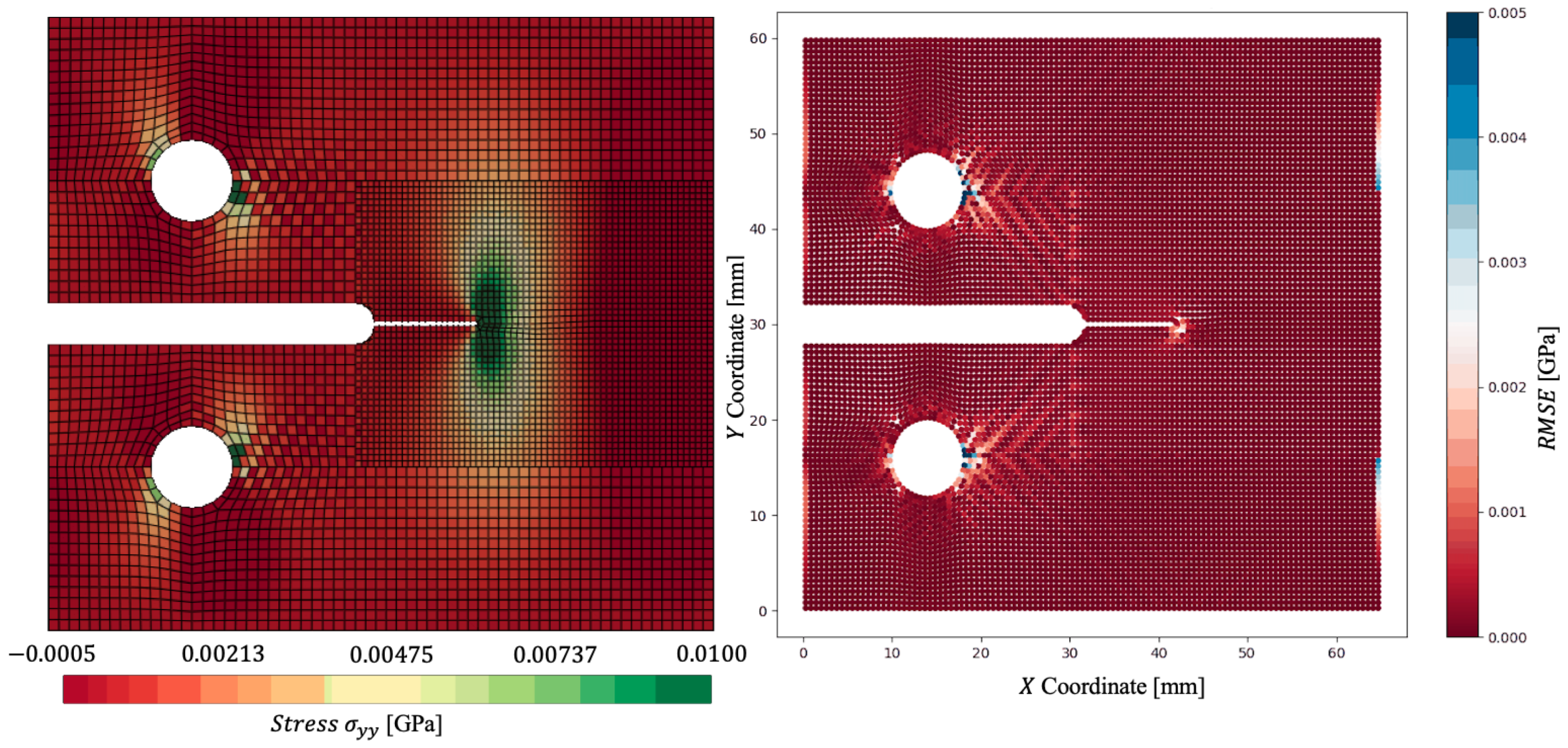 Preprints 148362 g009