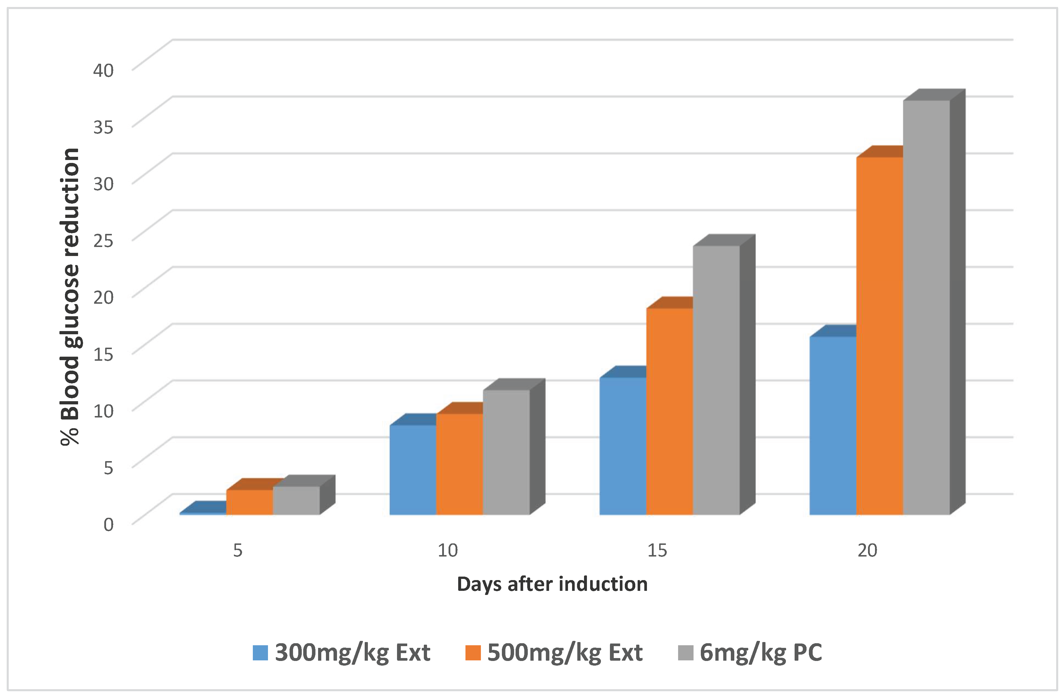 Preprints 170268 g002