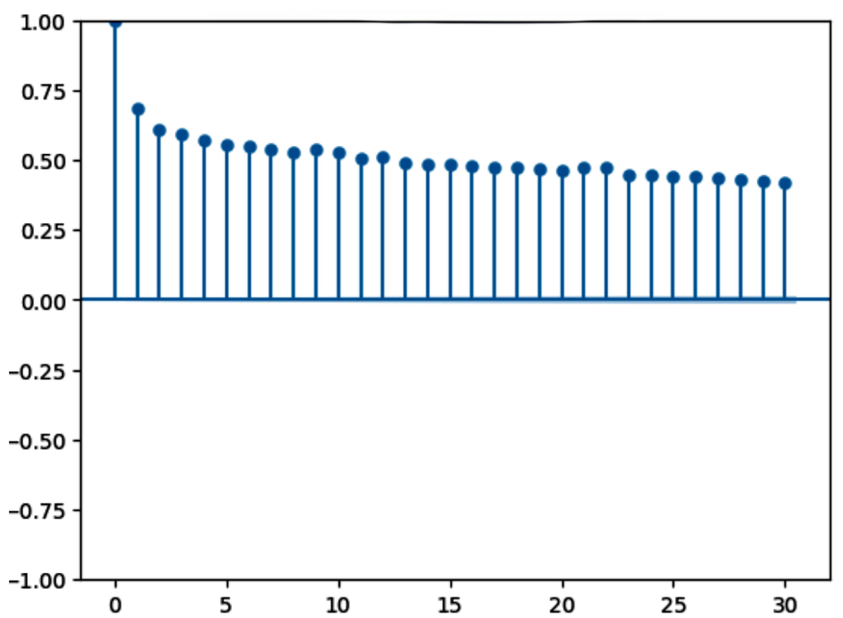 Preprints 193524 g001