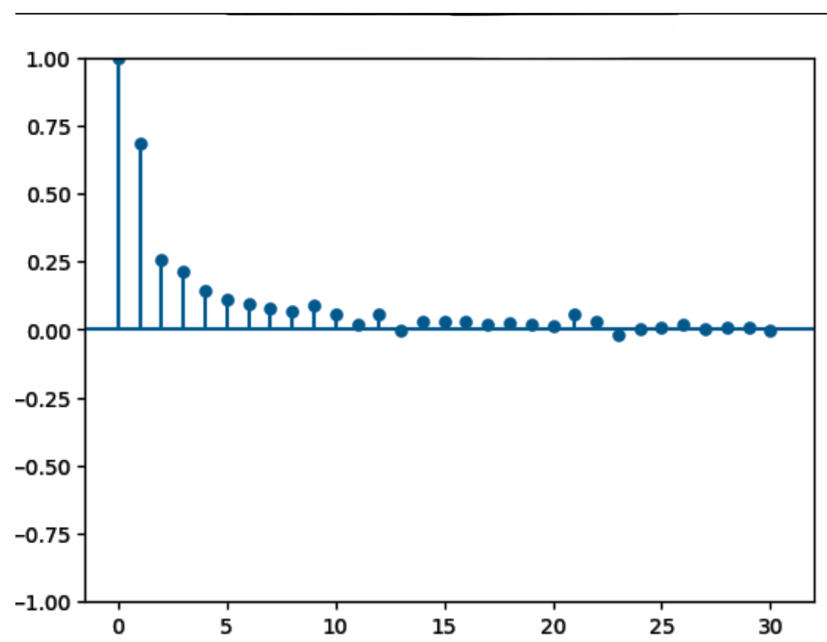 Preprints 193524 g002