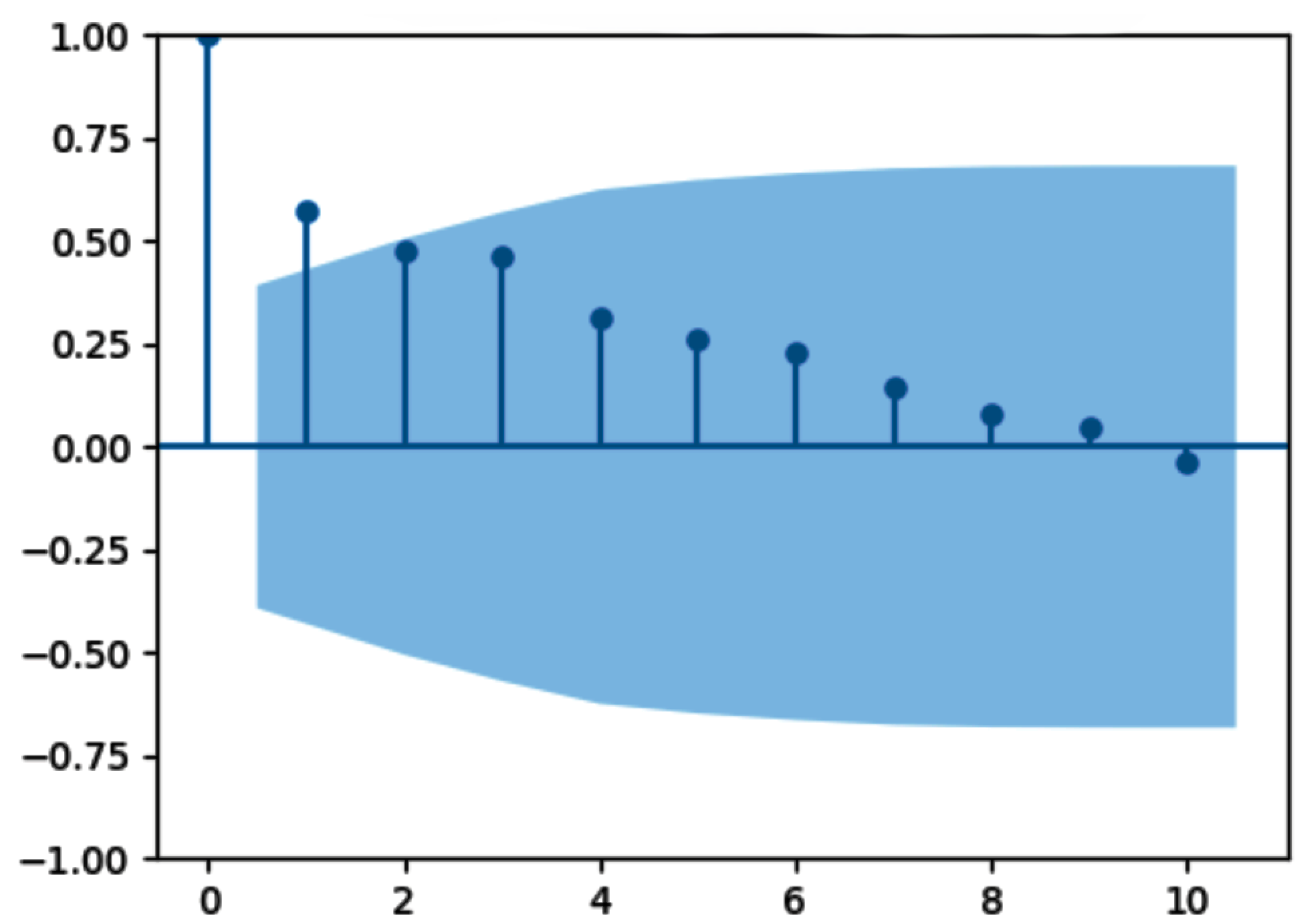 Preprints 193524 g003