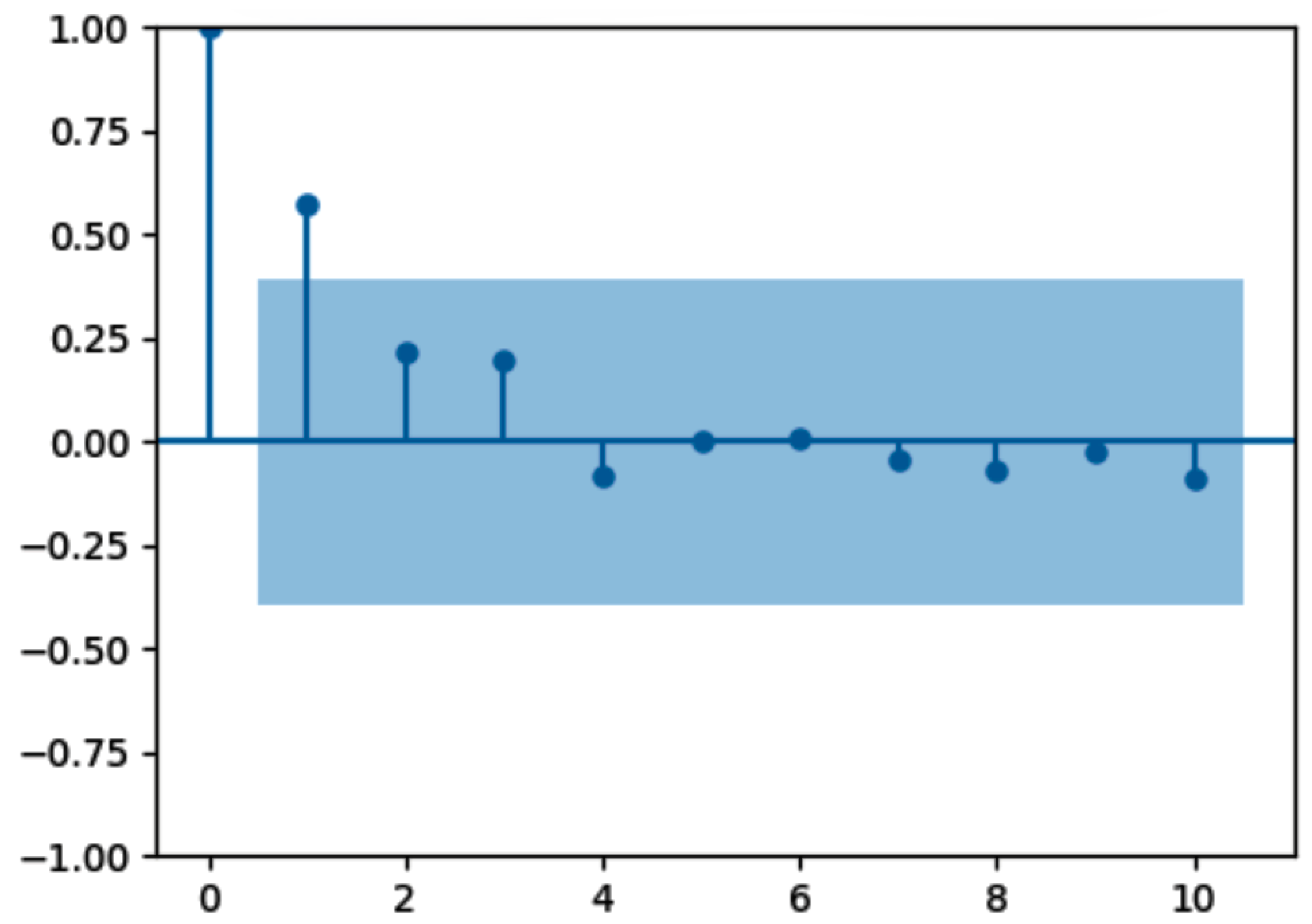 Preprints 193524 g004