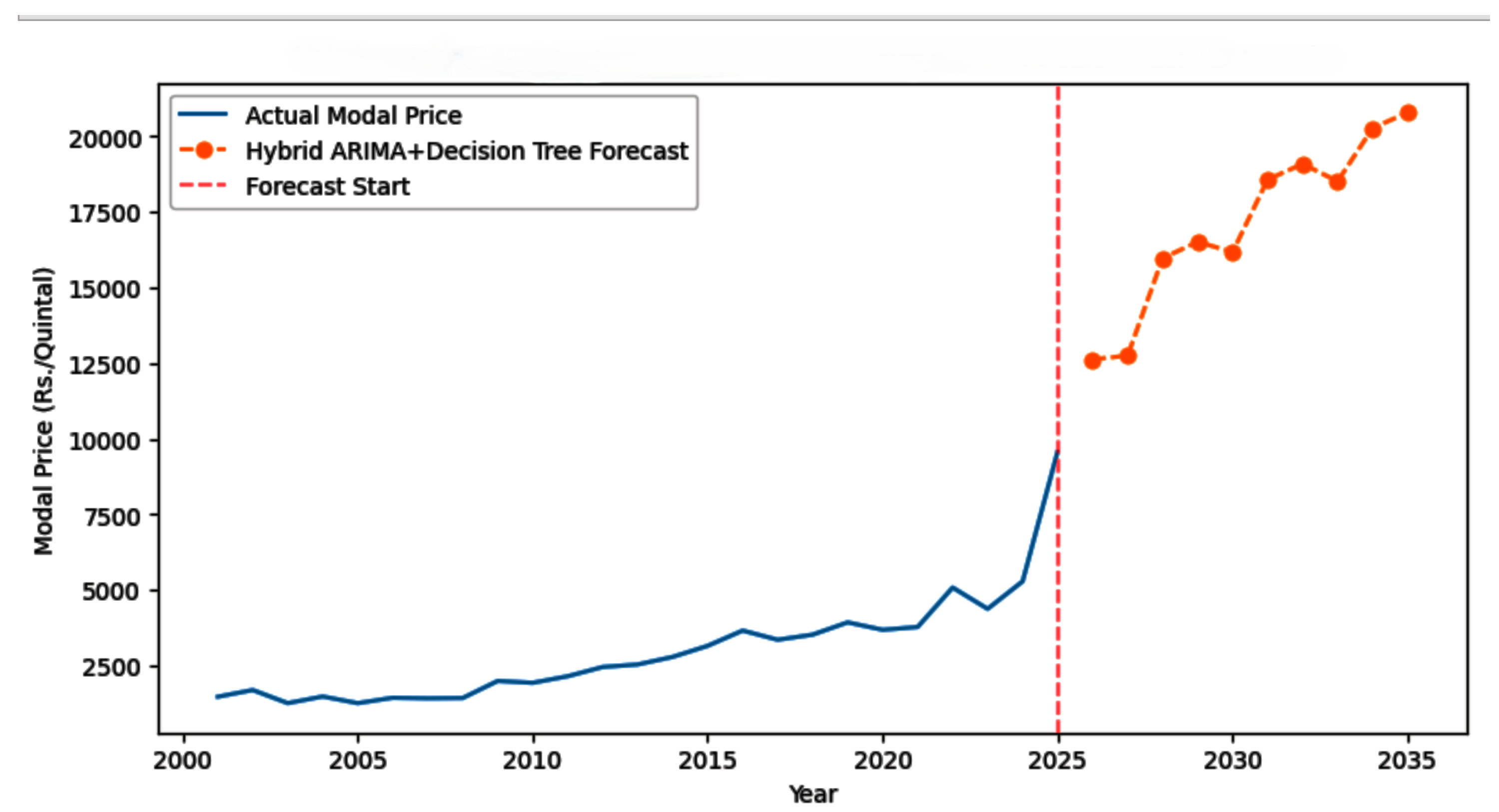 Preprints 193524 g005