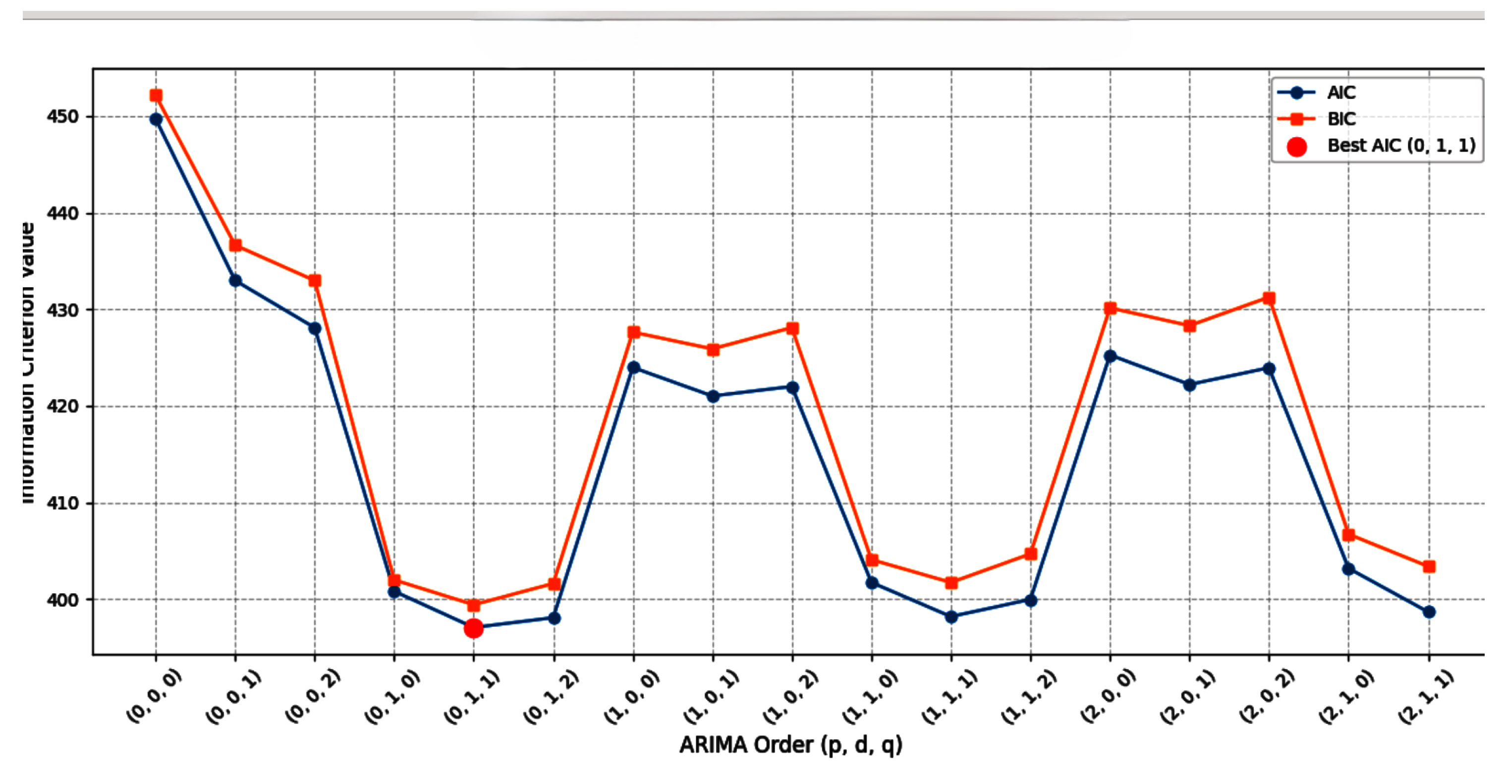 Preprints 193524 g006