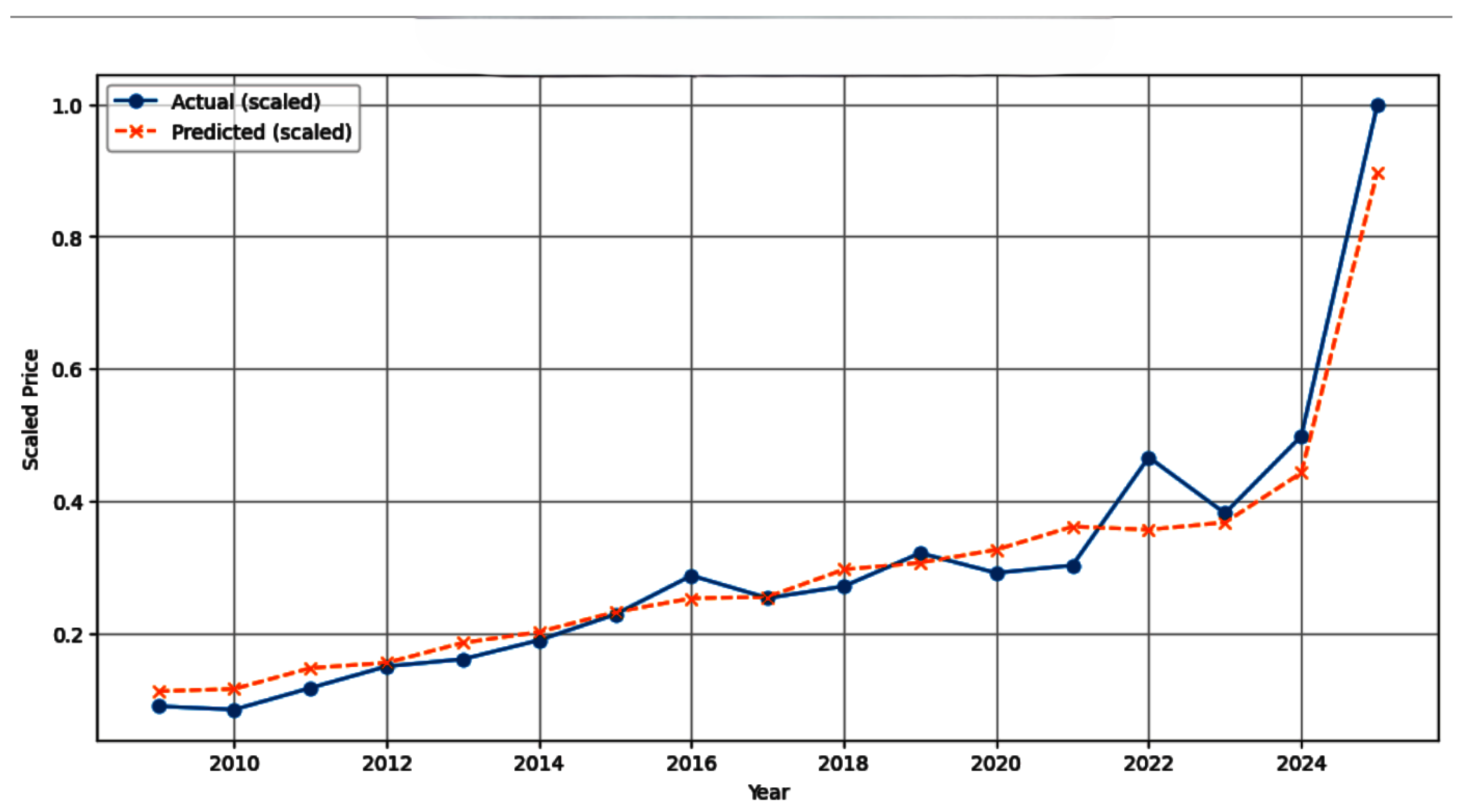 Preprints 193524 g007