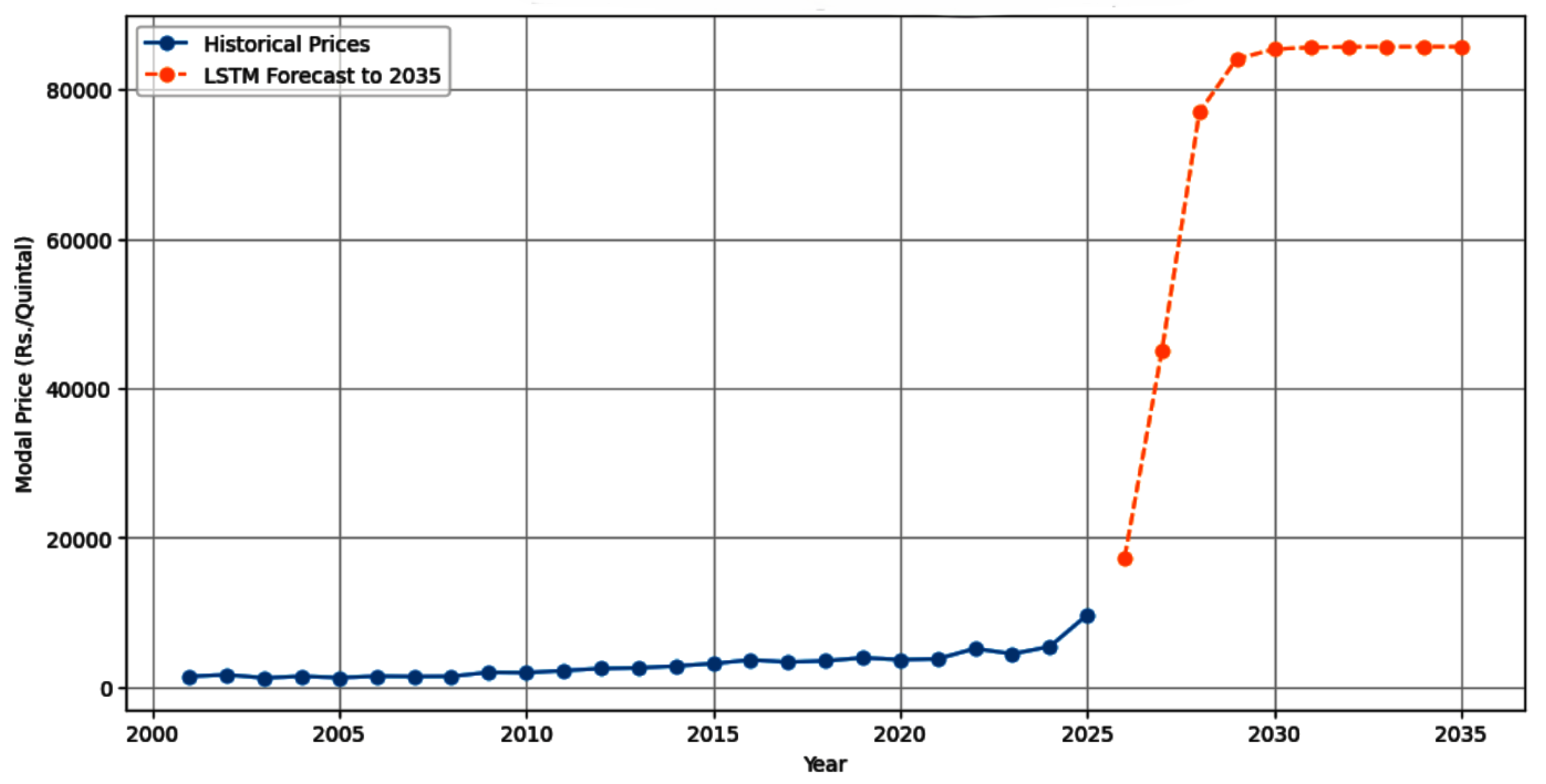 Preprints 193524 g008