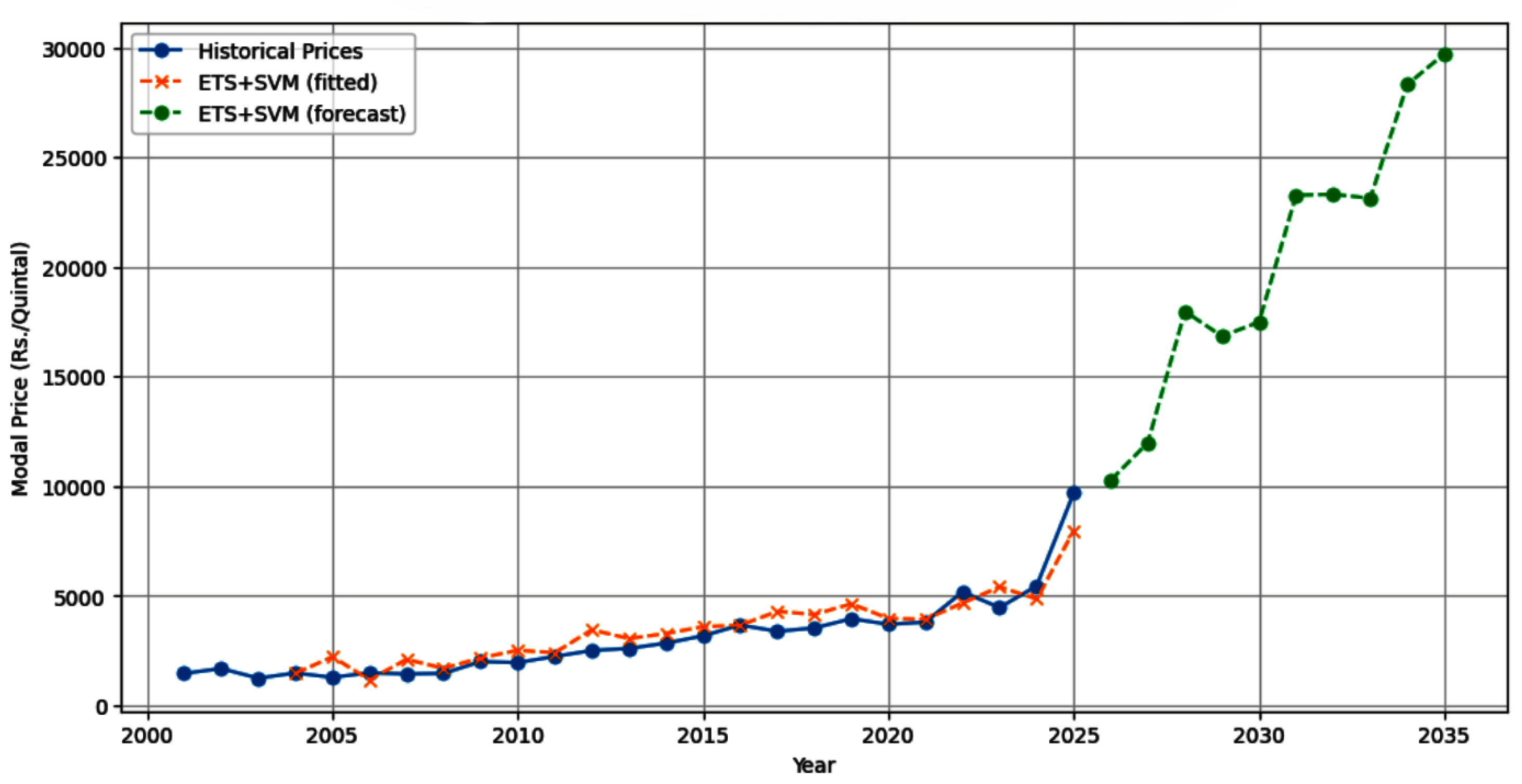 Preprints 193524 g009