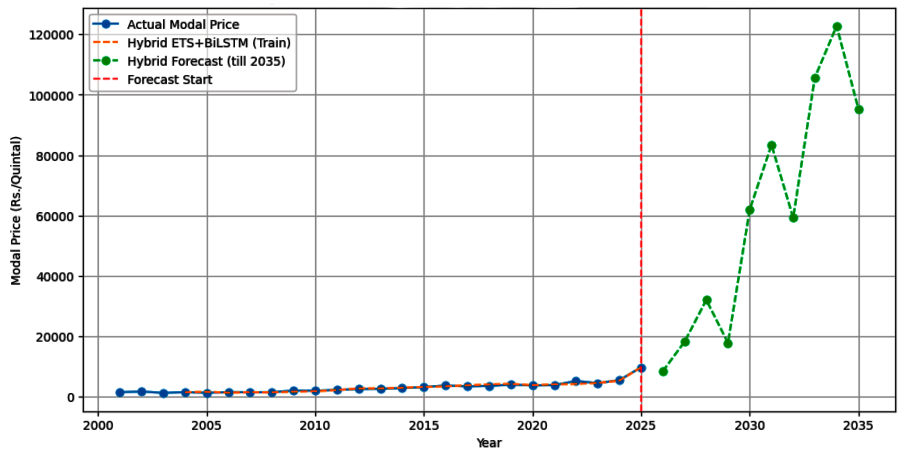 Preprints 193524 g010