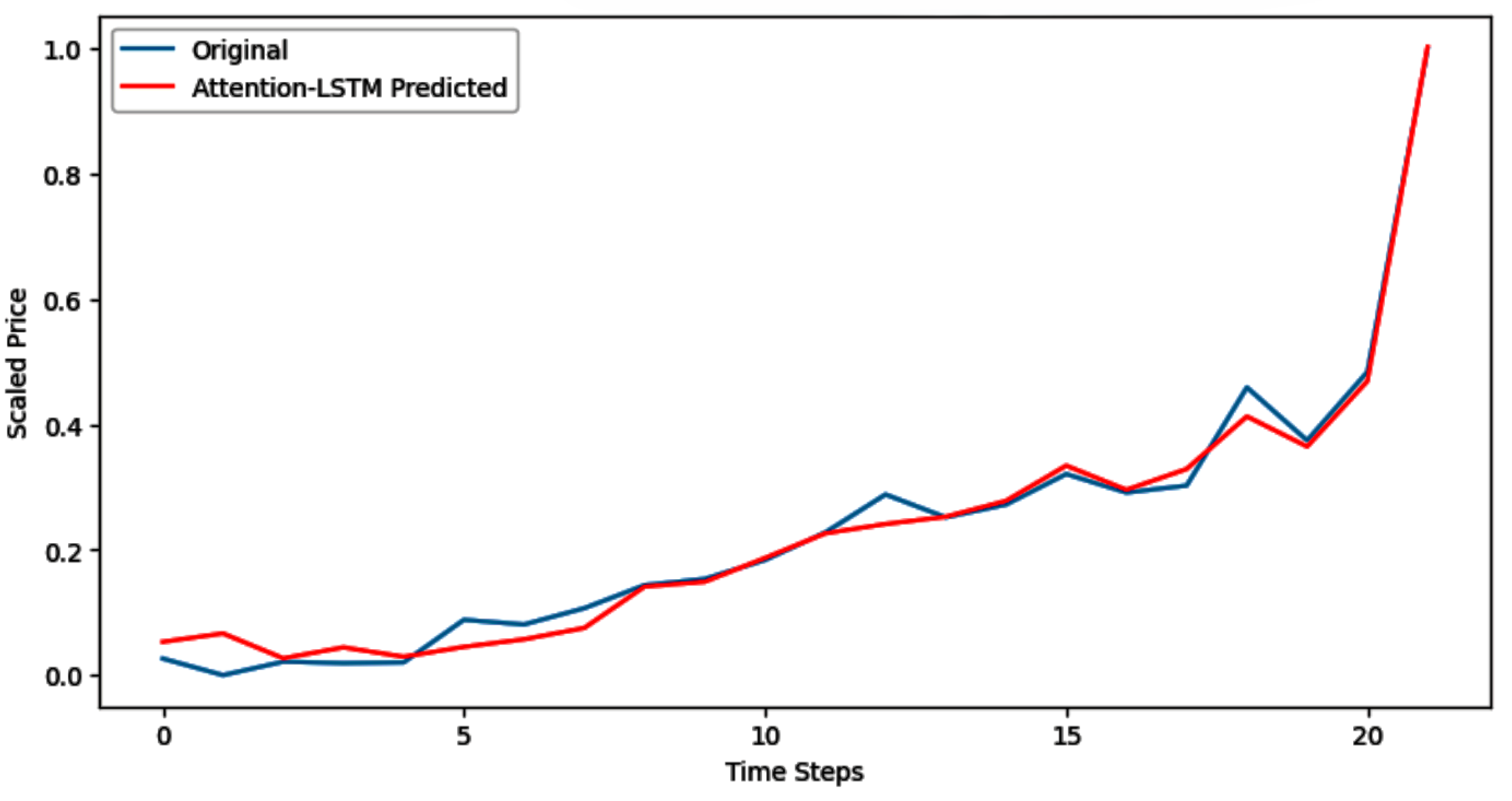 Preprints 193524 g011