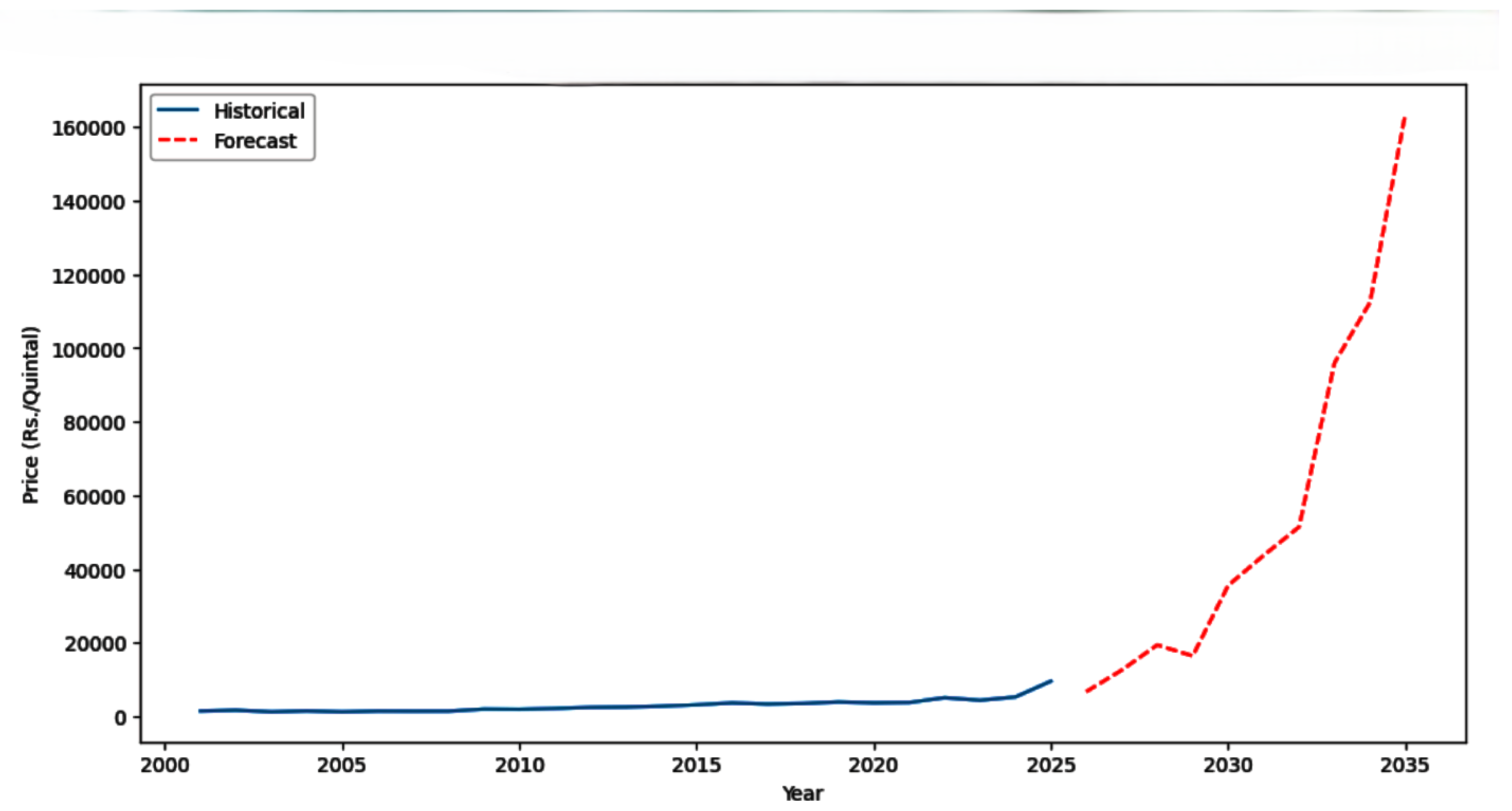 Preprints 193524 g012