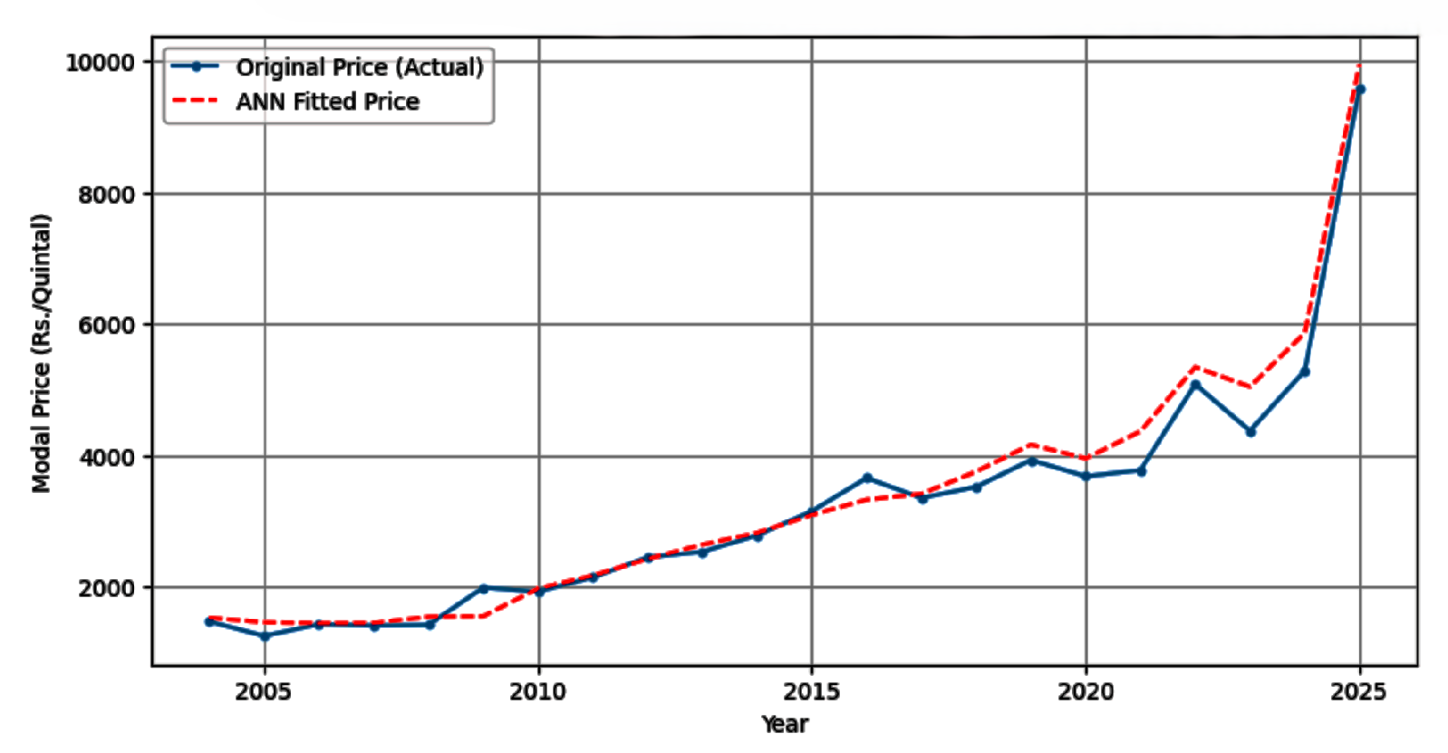 Preprints 193524 g013