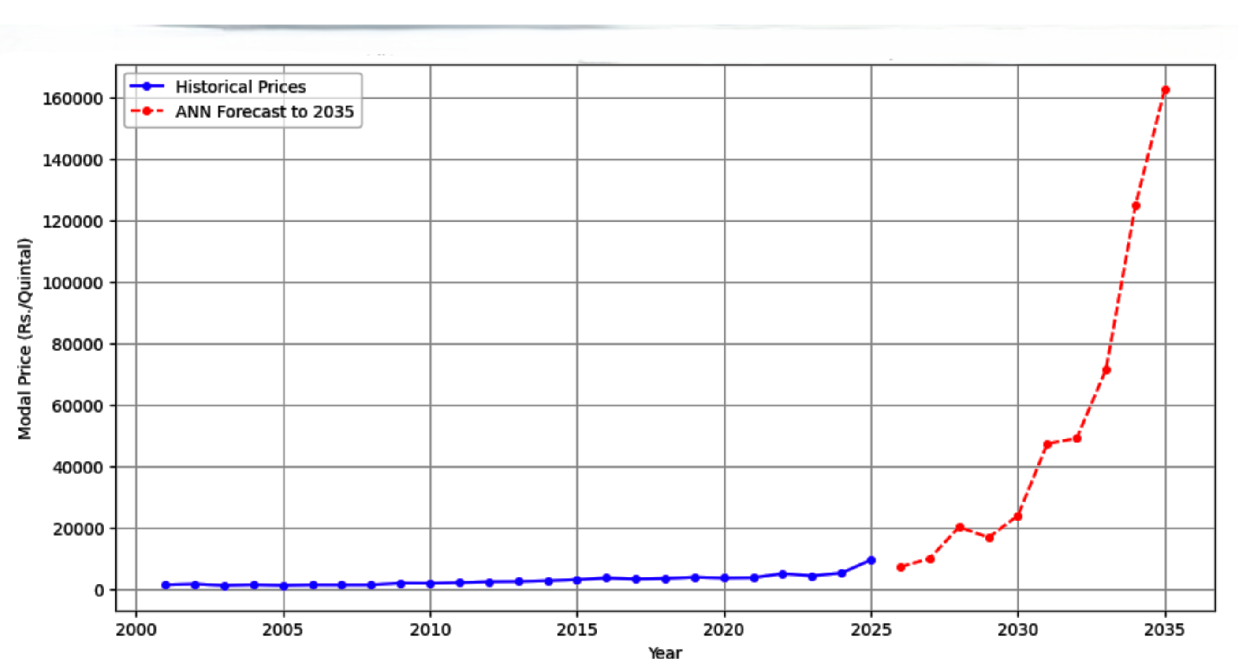 Preprints 193524 g014