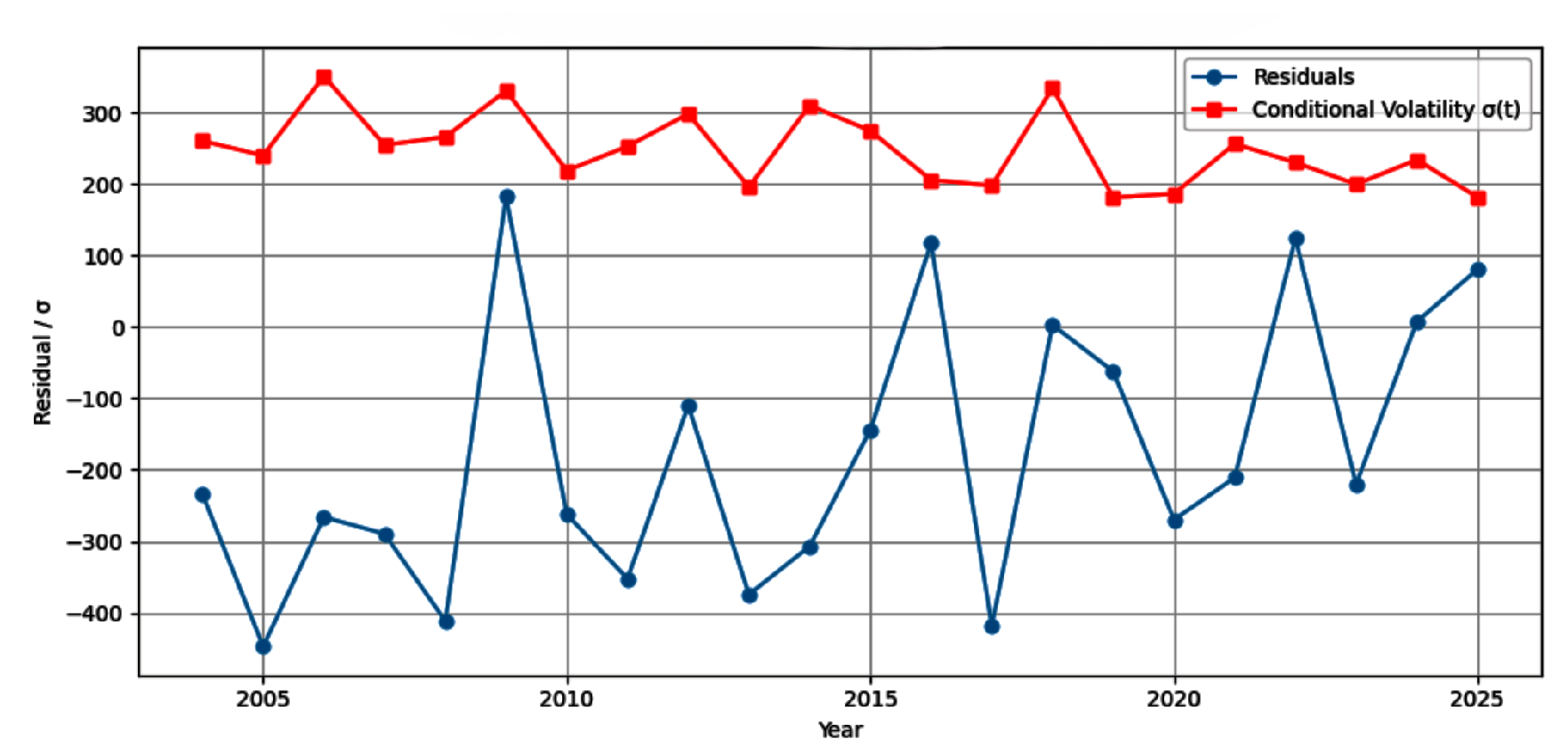 Preprints 193524 g016