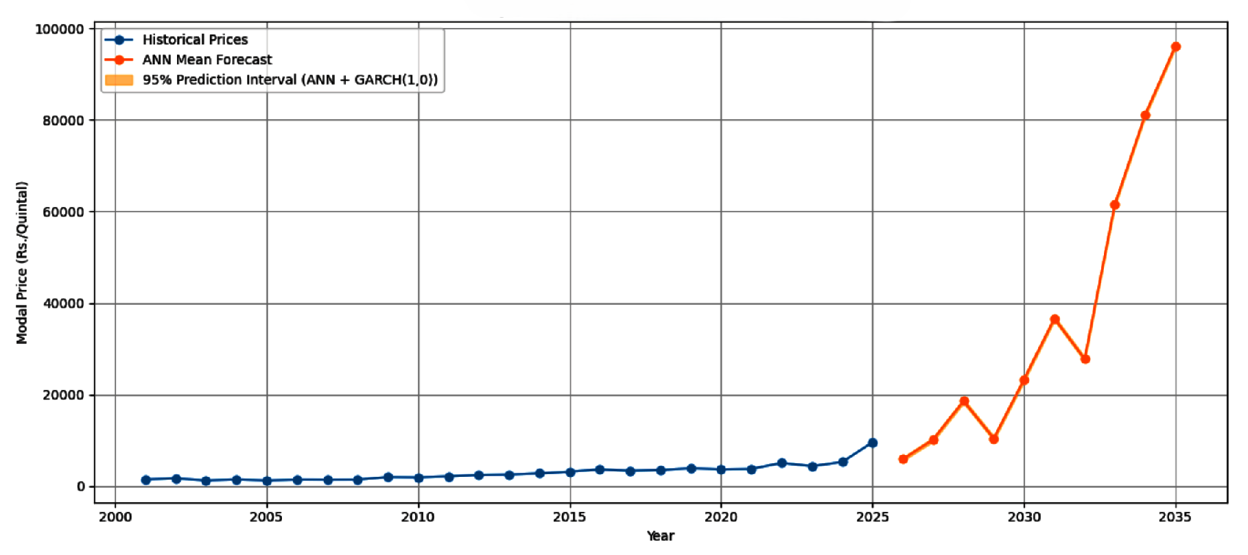 Preprints 193524 g017