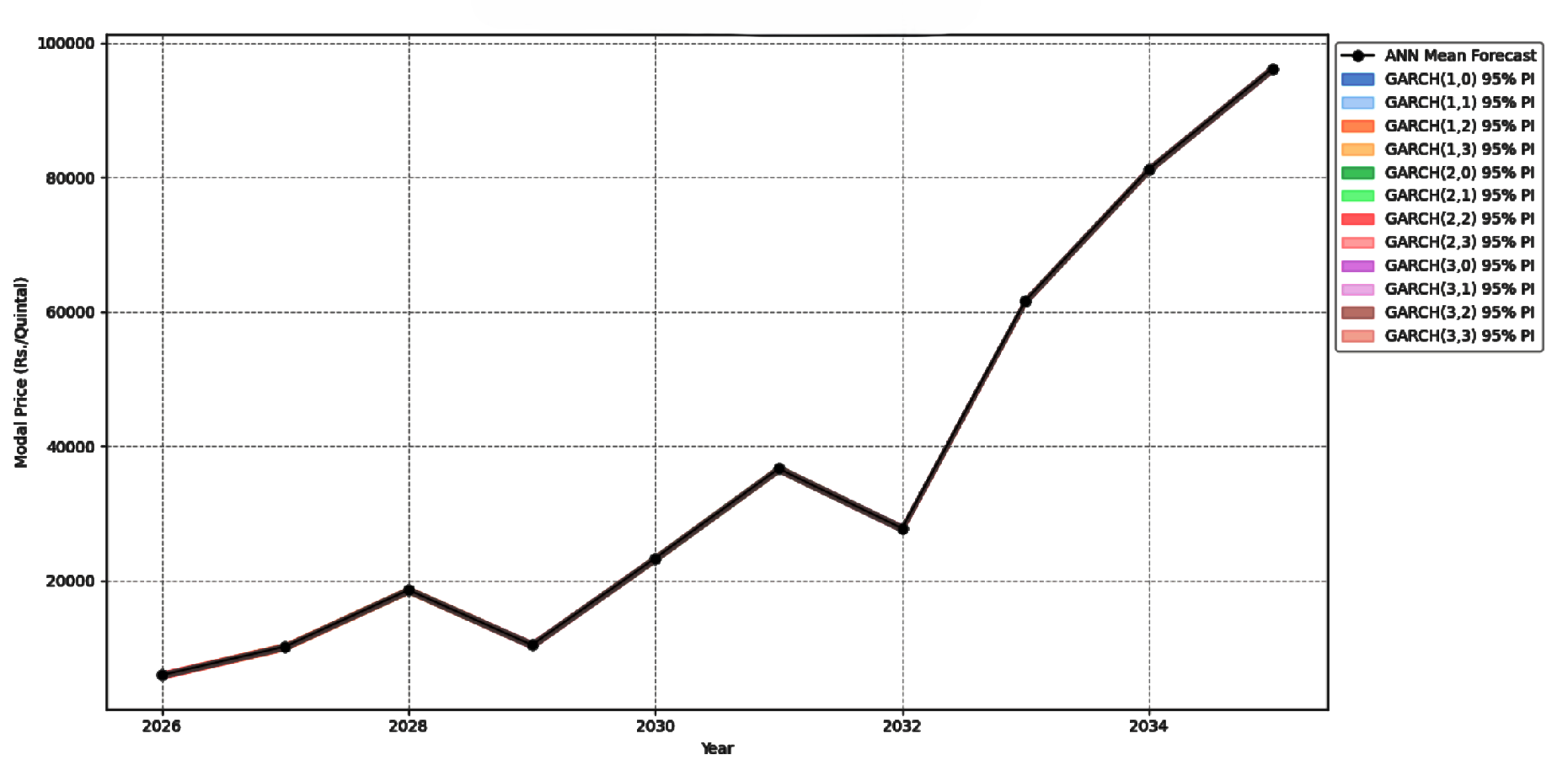 Preprints 193524 g018